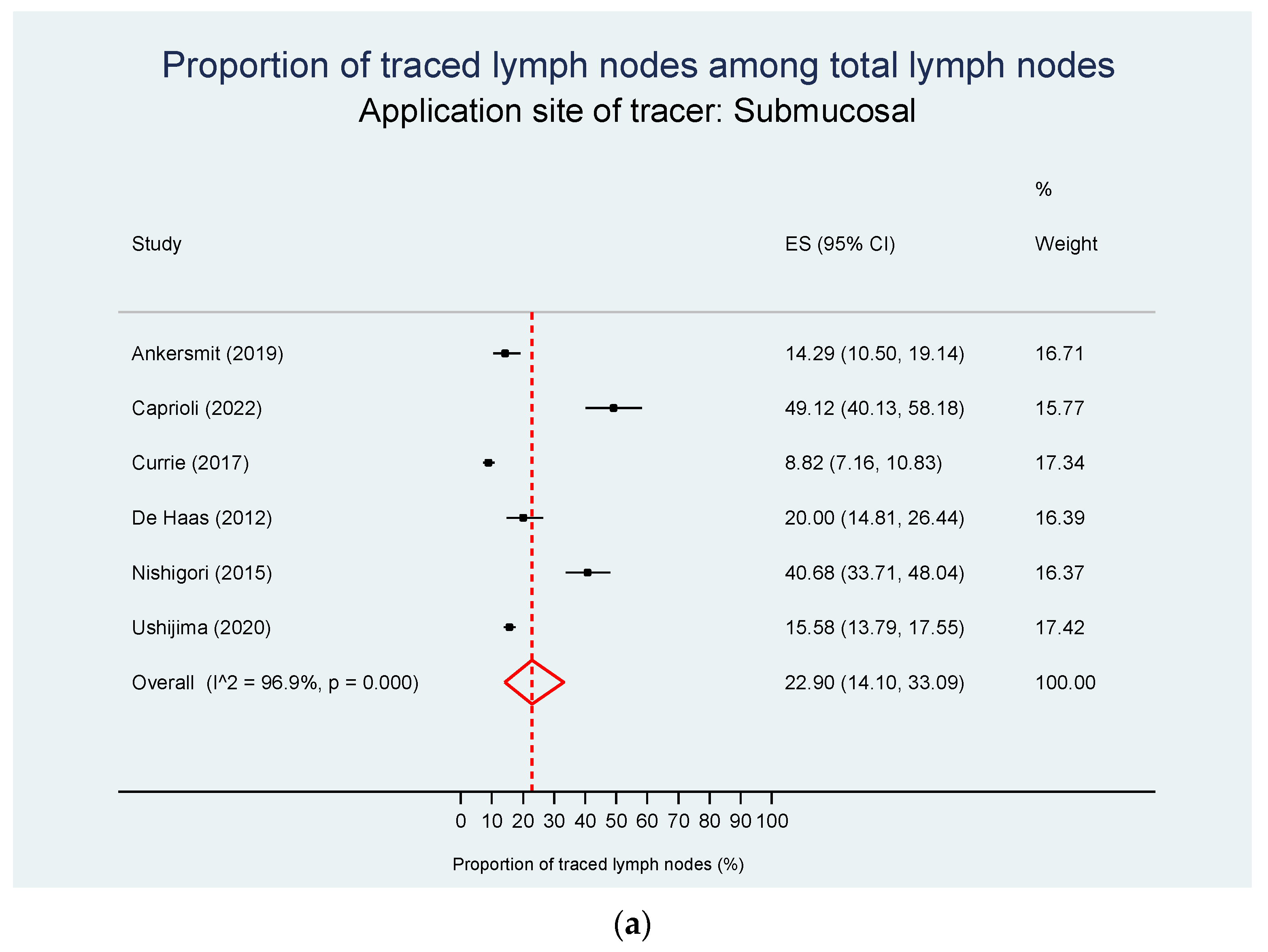 Cancers 15 03196 g004a