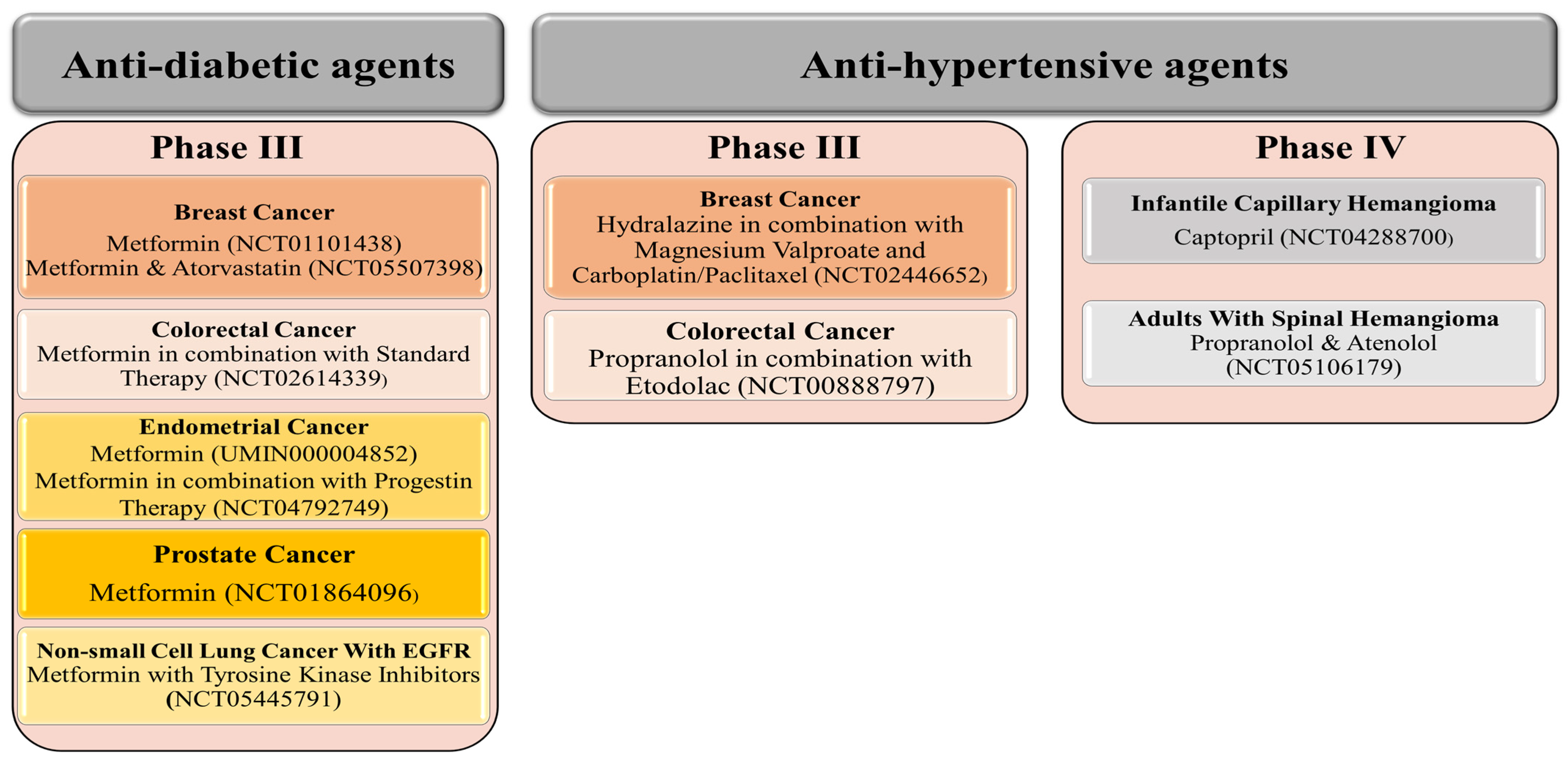 Cancers 15 03199 g002 Cancers 15 03199 g002