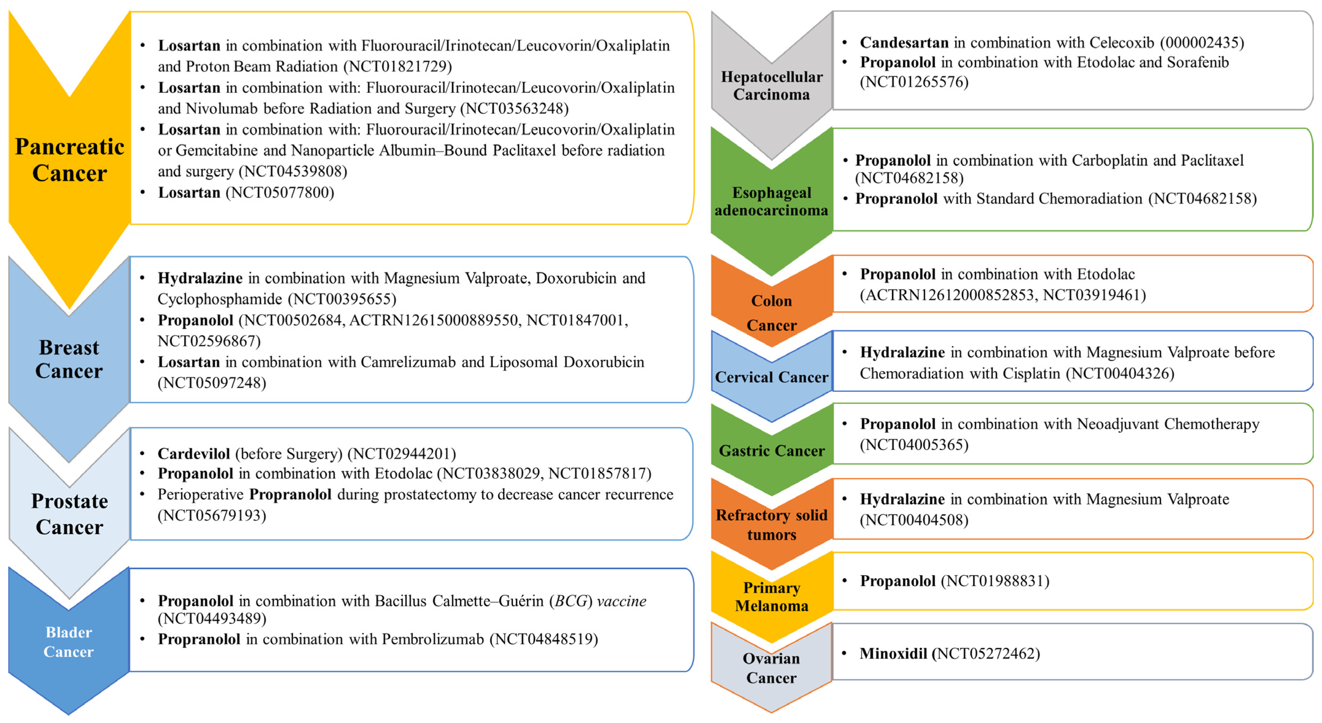 Cancers 15 03199 g003 Cancers 15 03199 g003