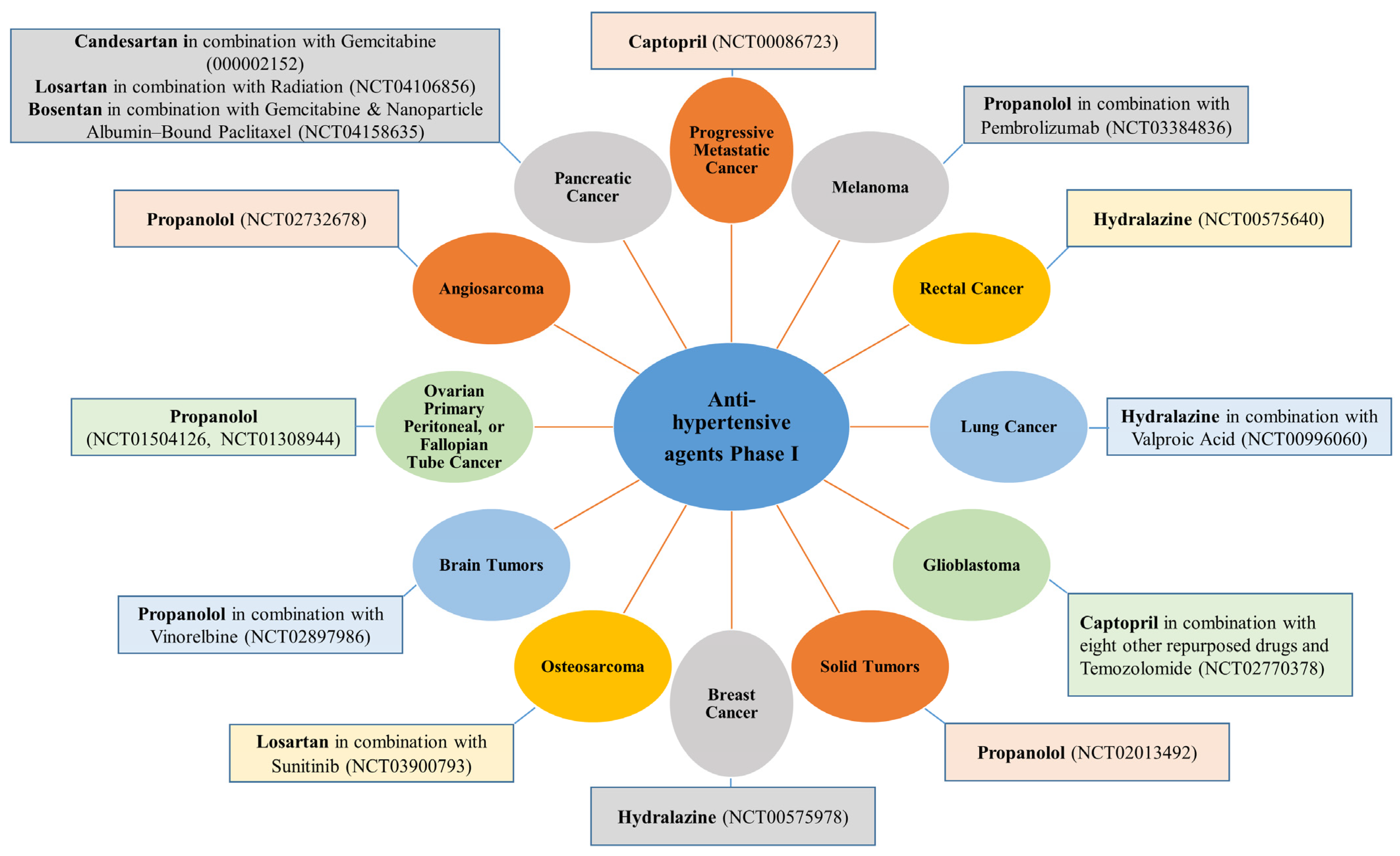 Cancers 15 03199 g004 Cancers 15 03199 g004