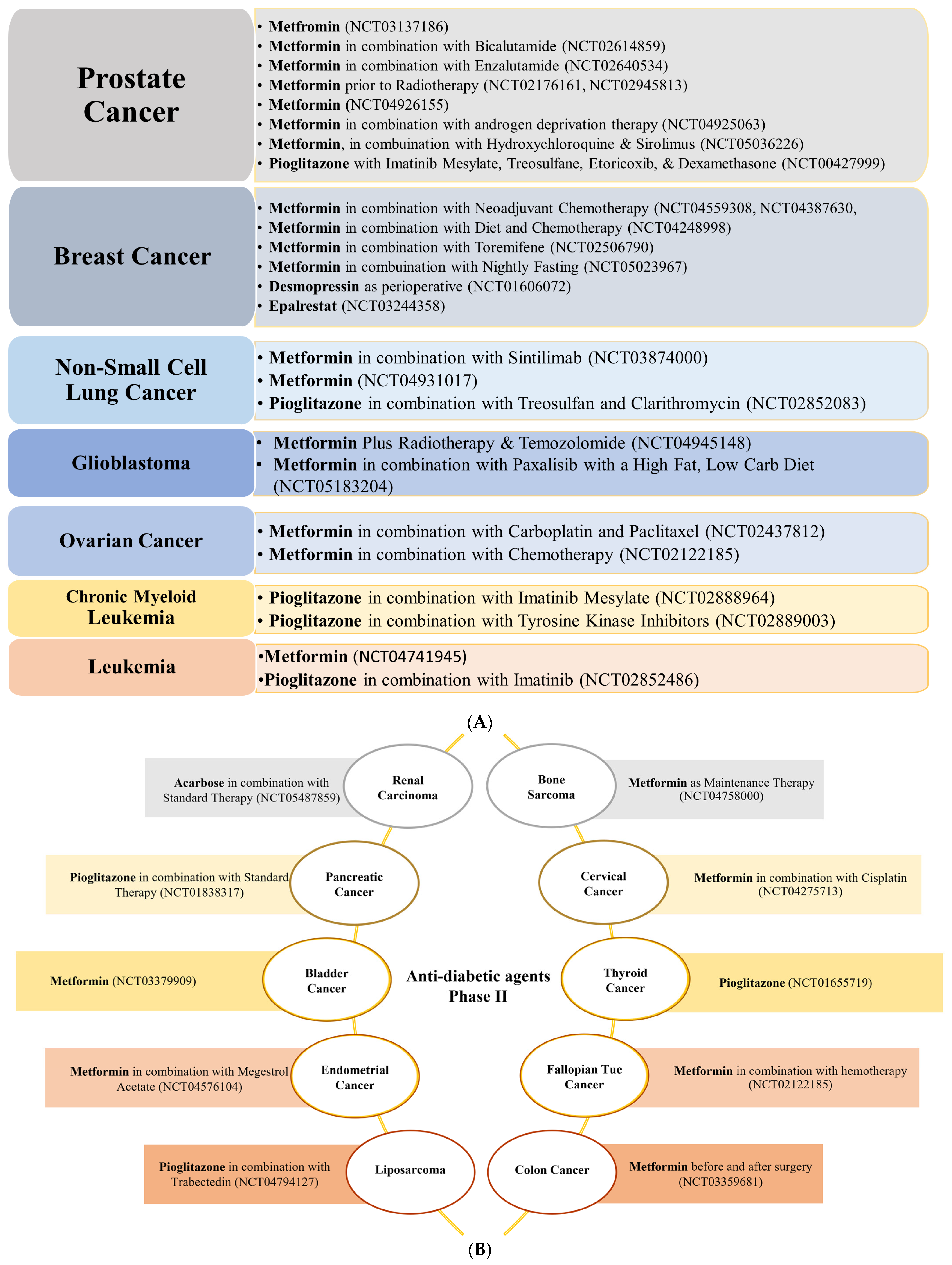 Cancers 15 03199 g005 Cancers 15 03199 g005