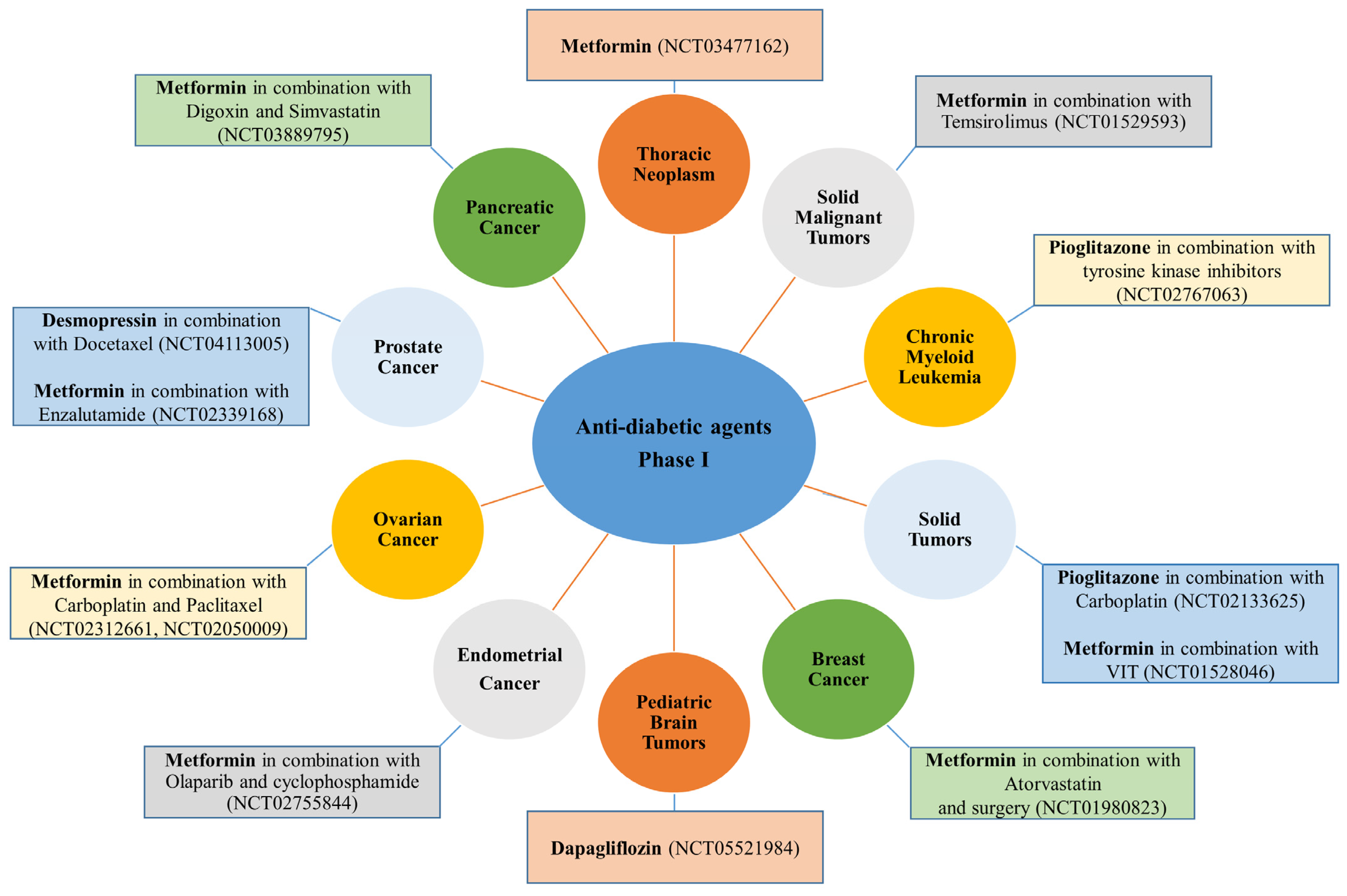 Cancers 15 03199 g006 Cancers 15 03199 g006