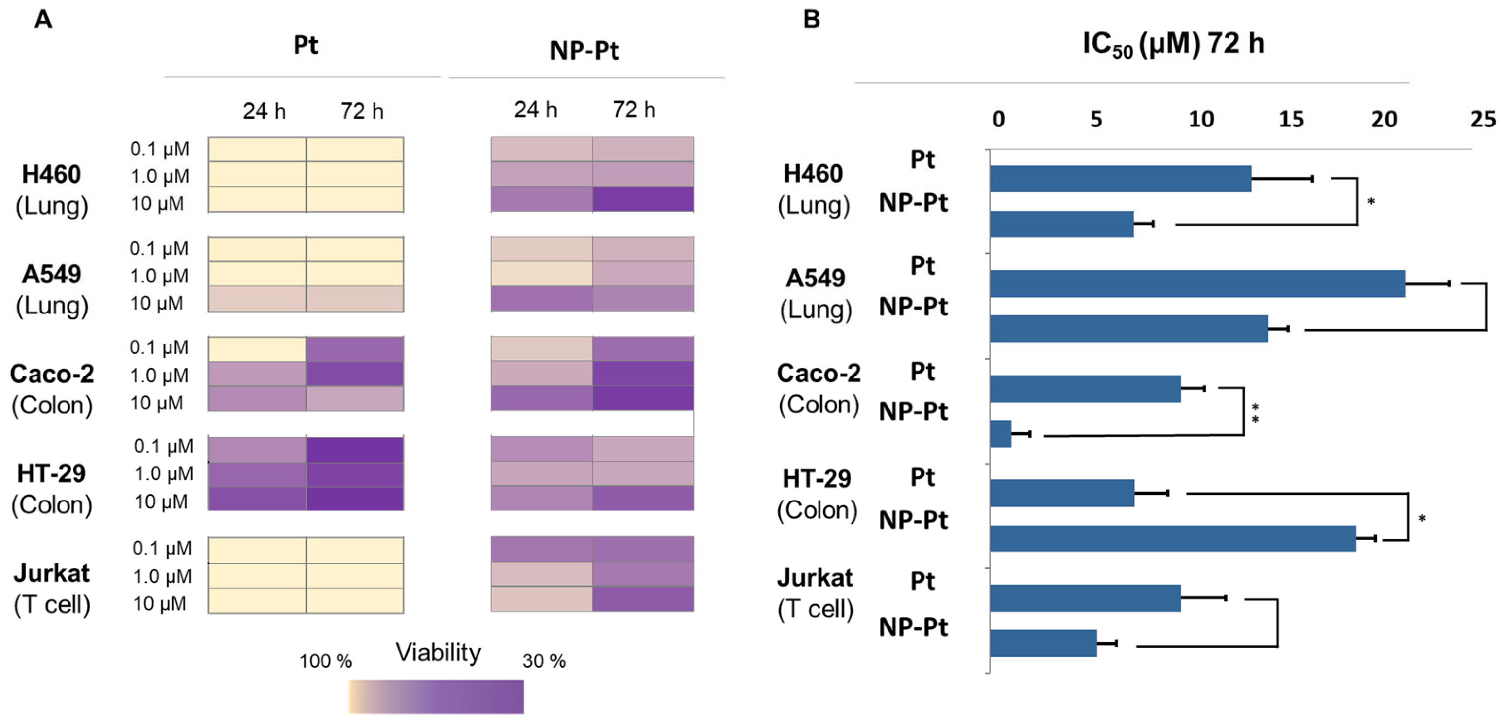 Cancers 15 03204 g002