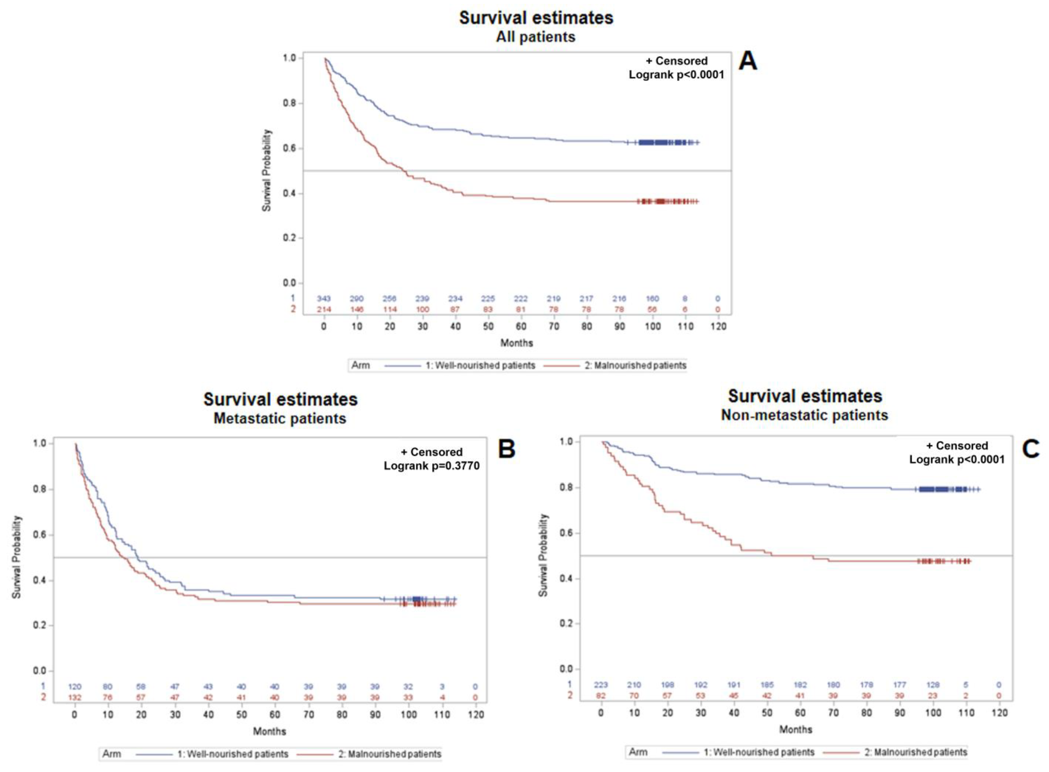 Cancers 15 03206 g003