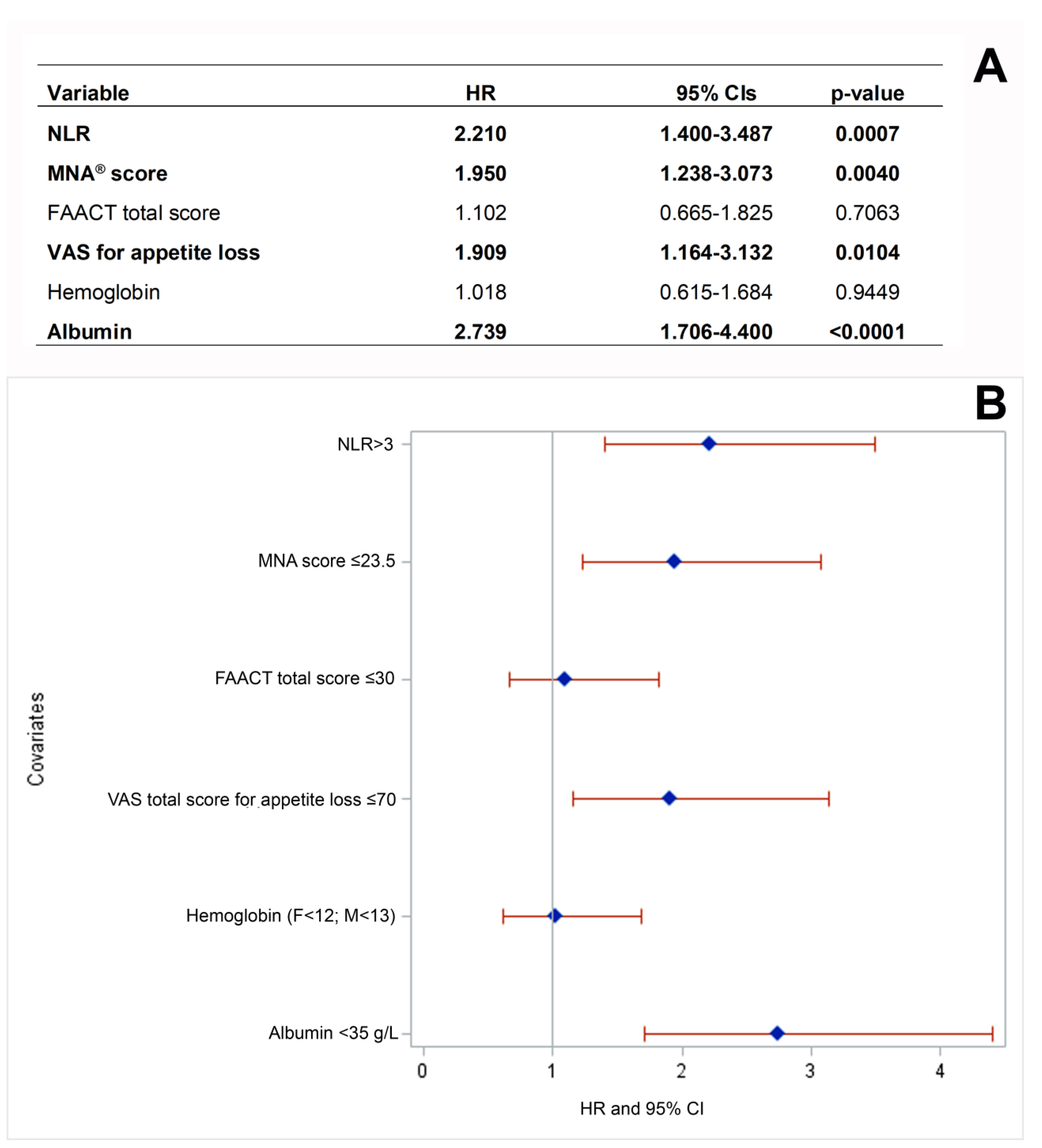 Cancers 15 03206 g004