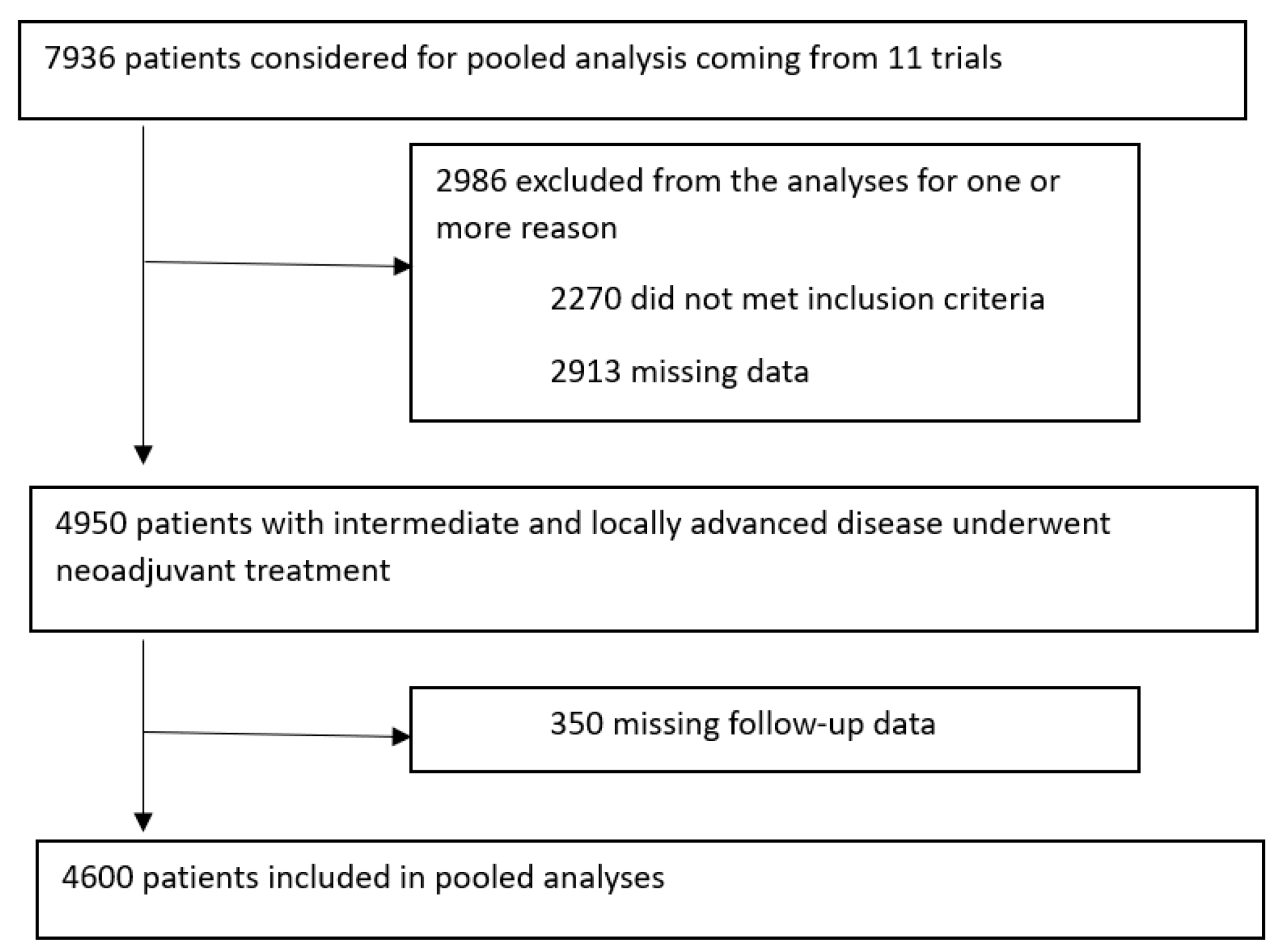 Cancers 15 03209 g001 Cancers 15 03209 g001