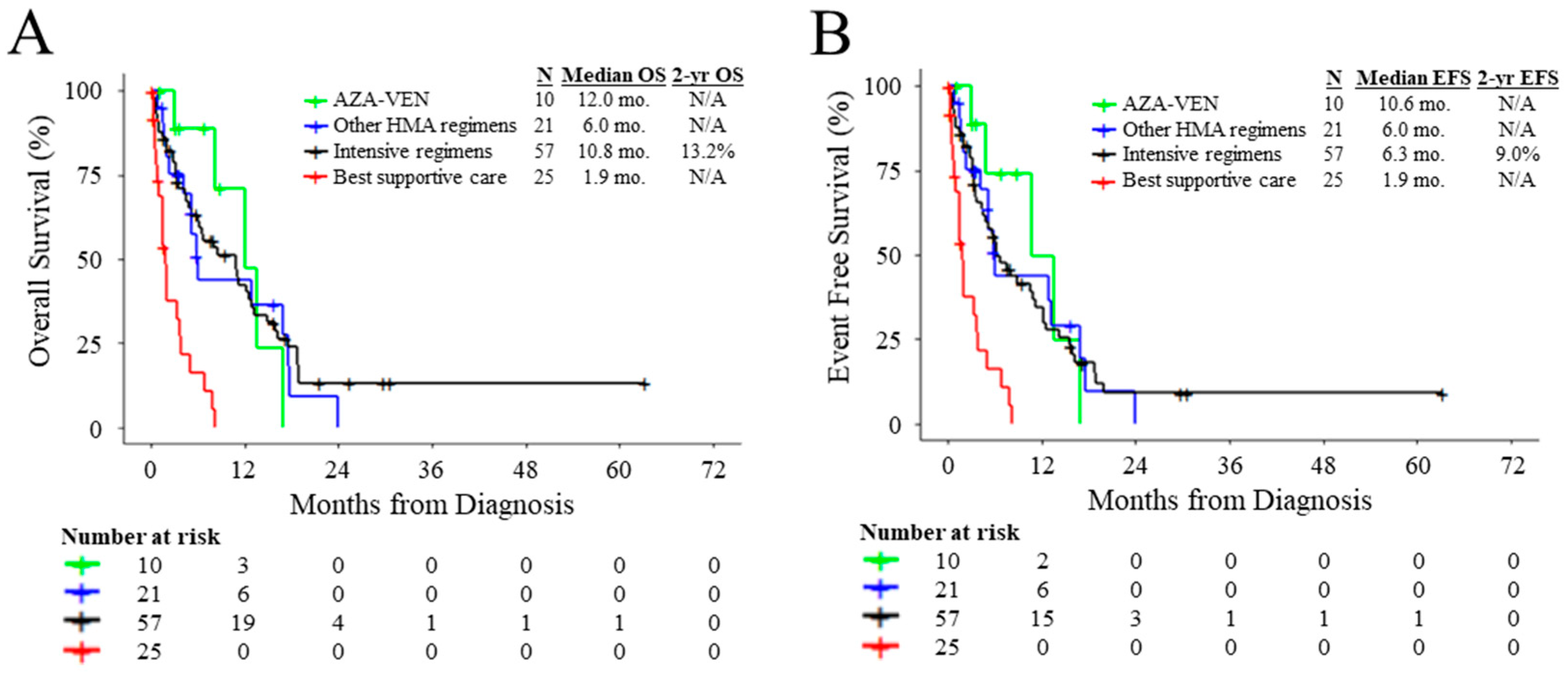 Cancers 15 03210 g002 Cancers 15 03210 g002