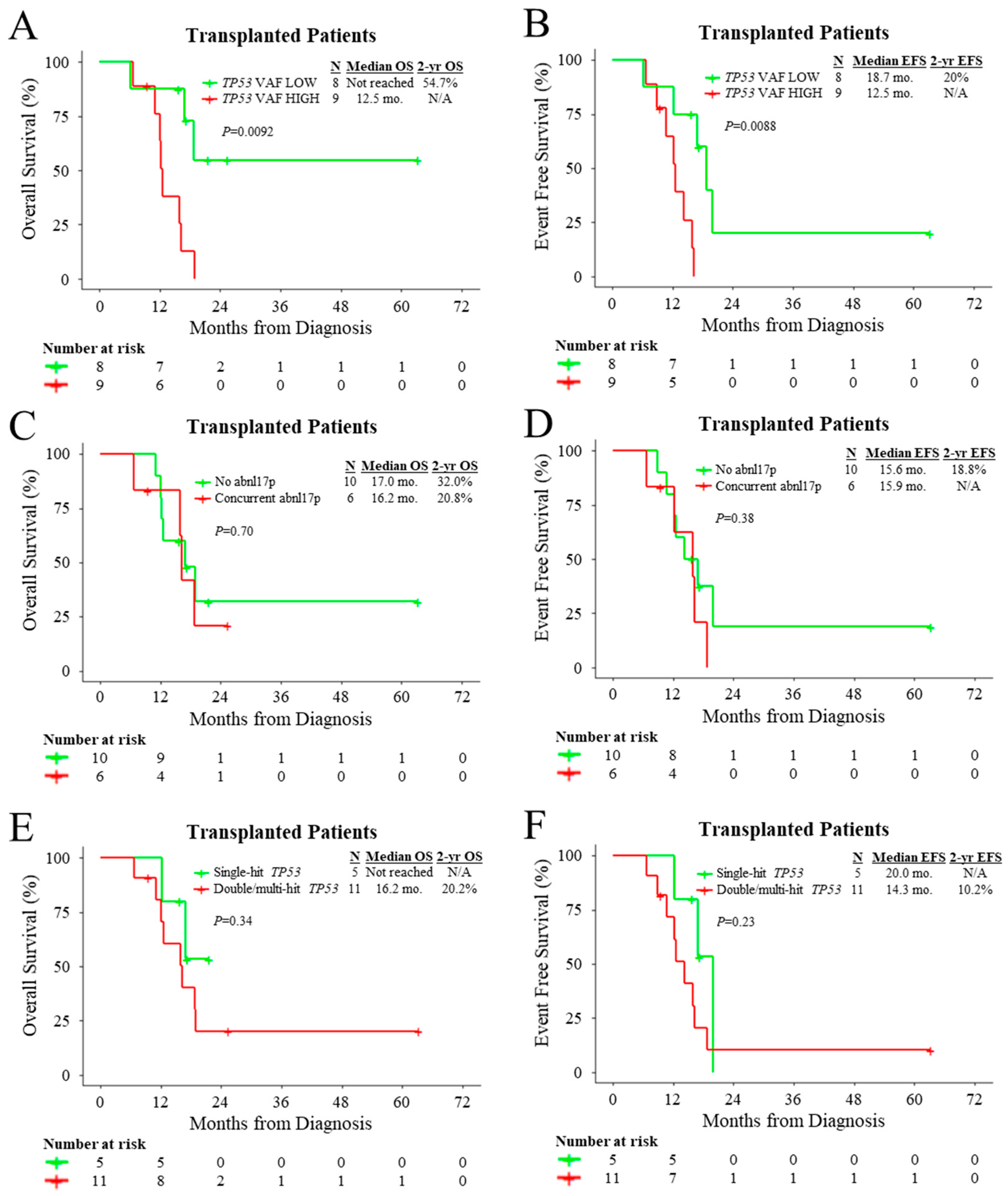 Cancers 15 03210 g004 Cancers 15 03210 g004