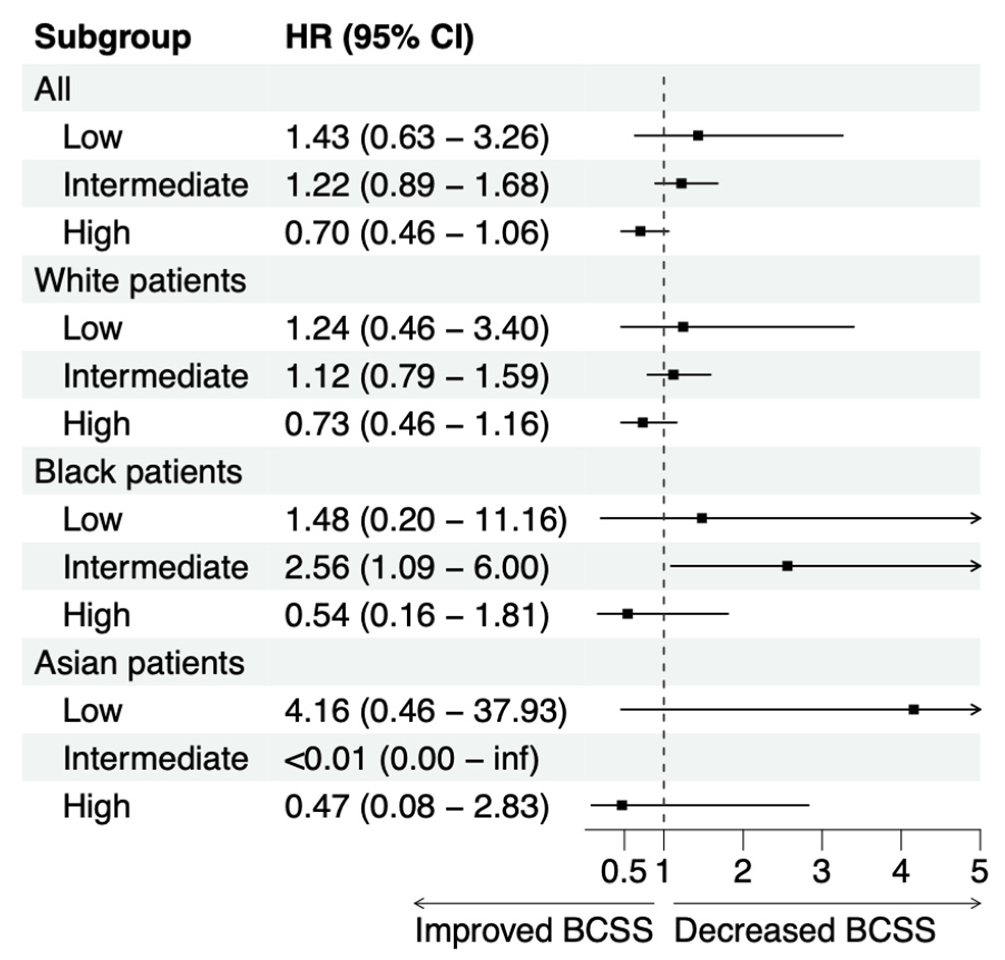 Cancers 15 03217 g002