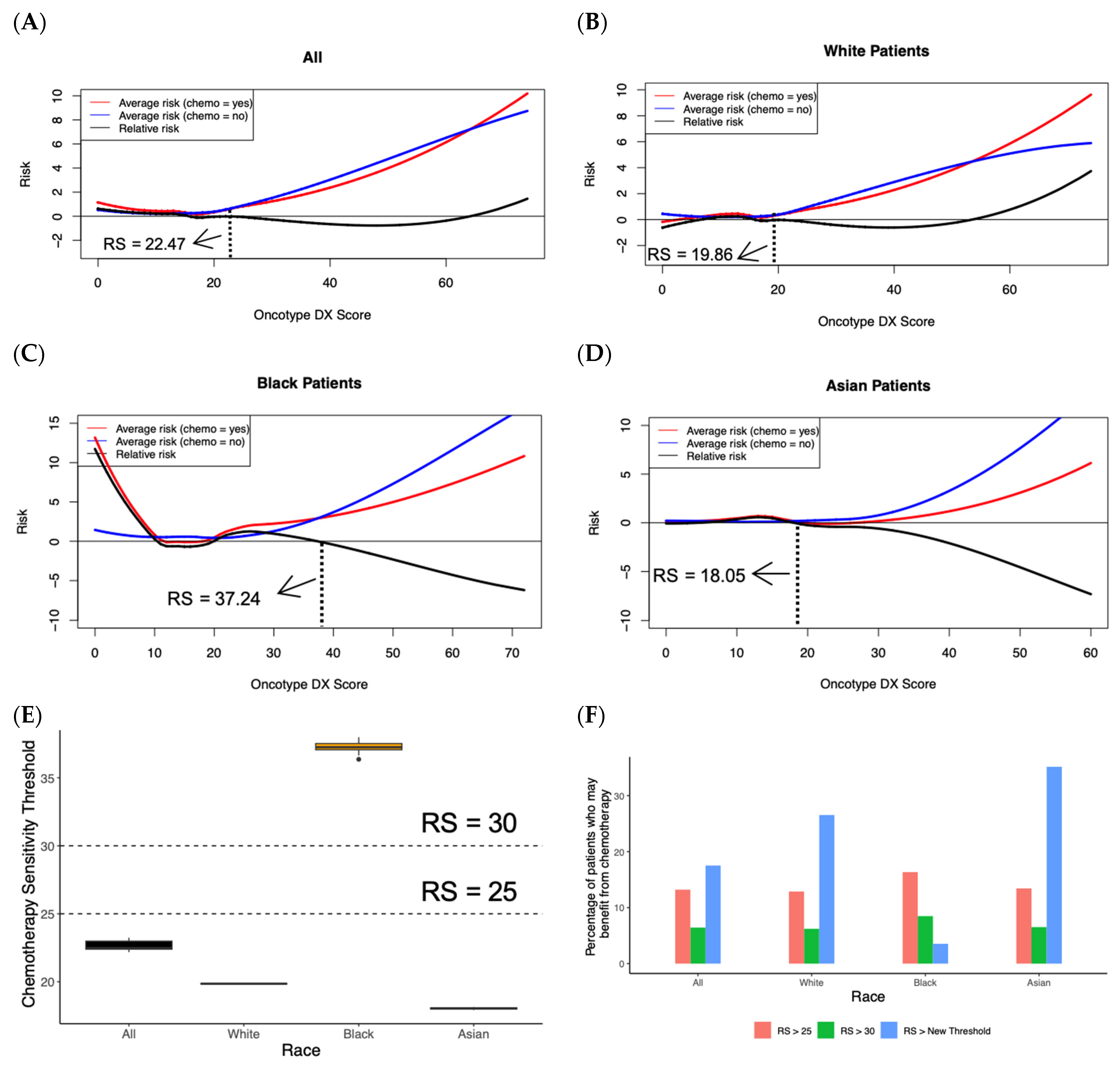 Cancers 15 03217 g003