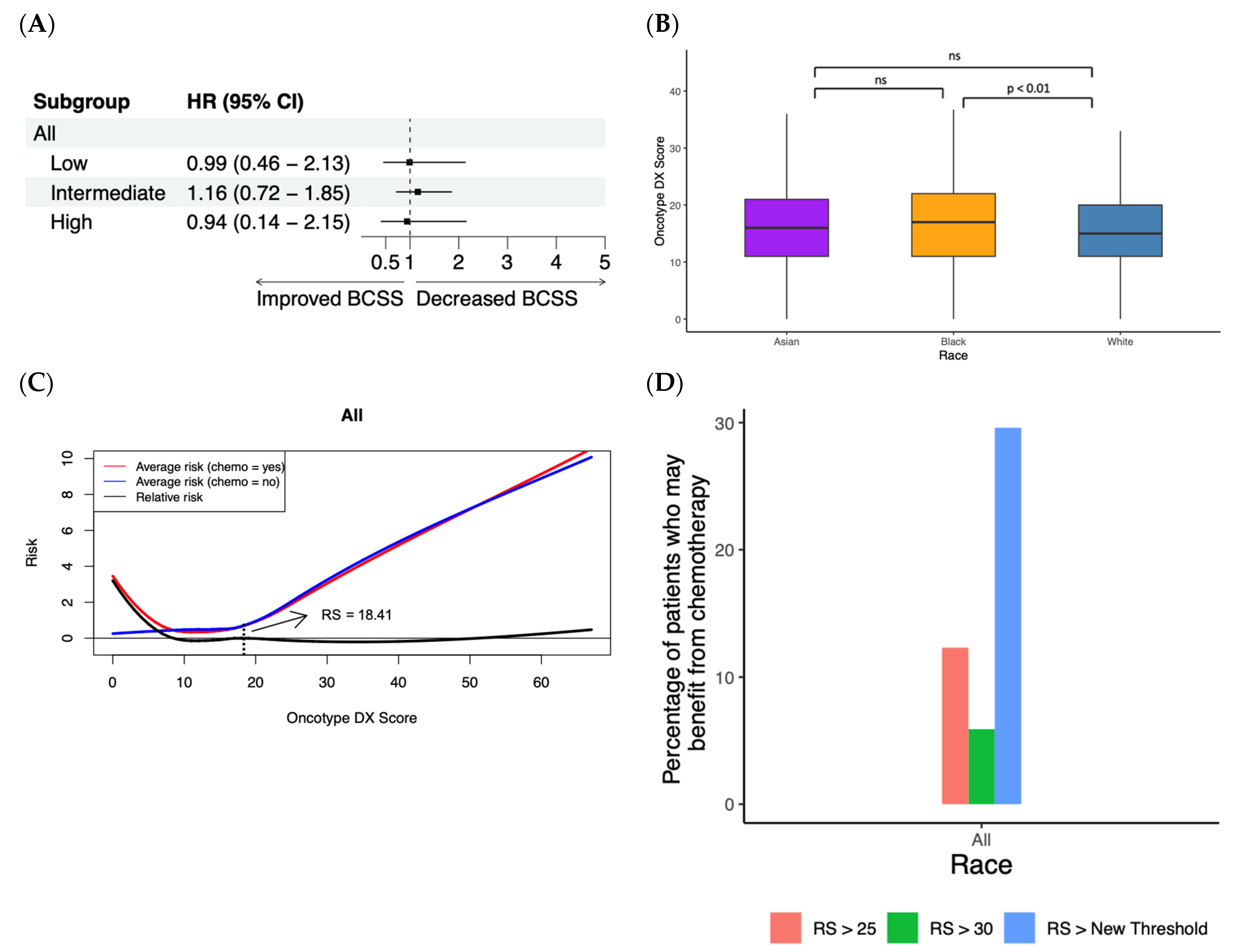 Cancers 15 03217 g004