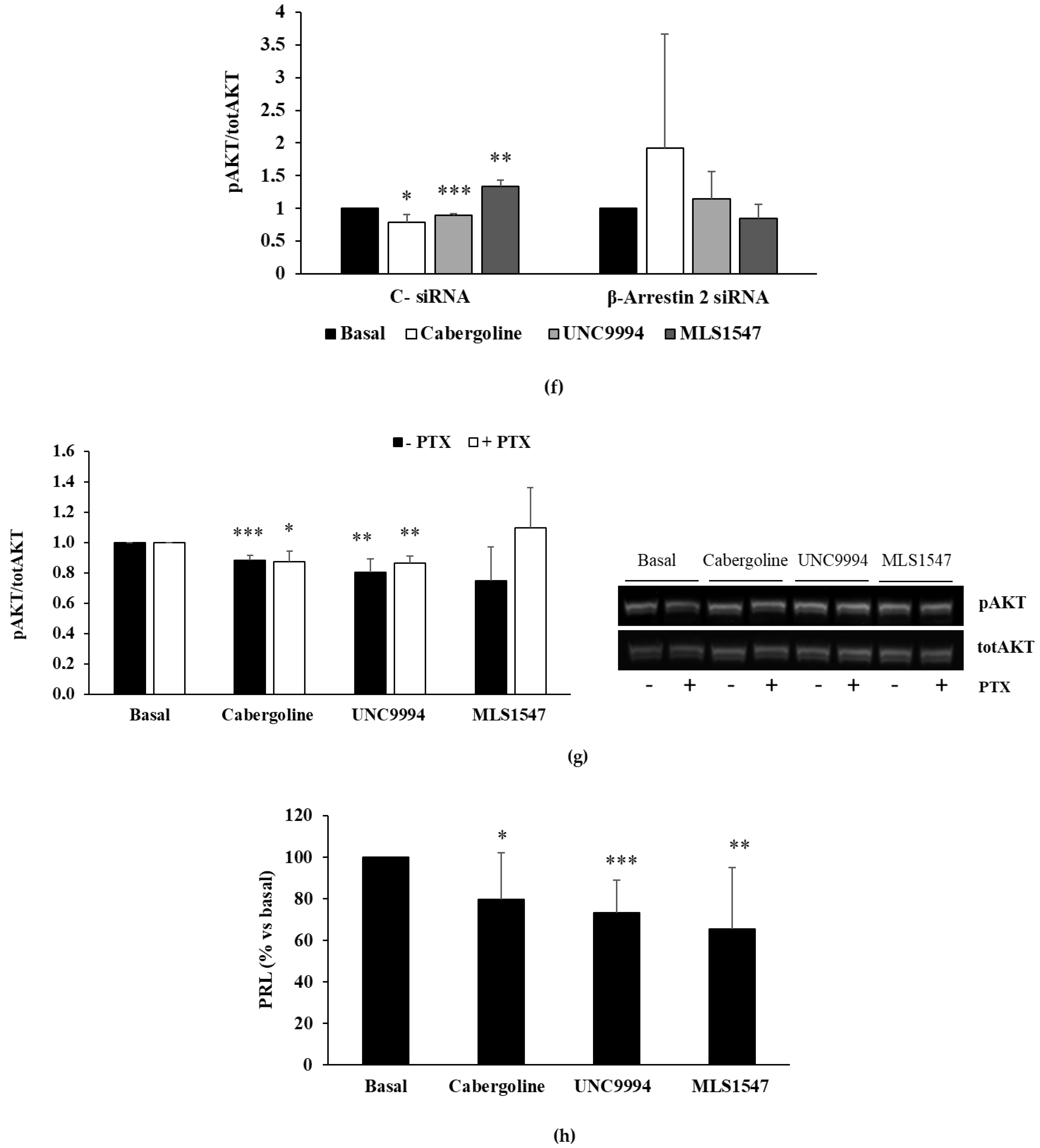 Cancers 15 03218 g001c