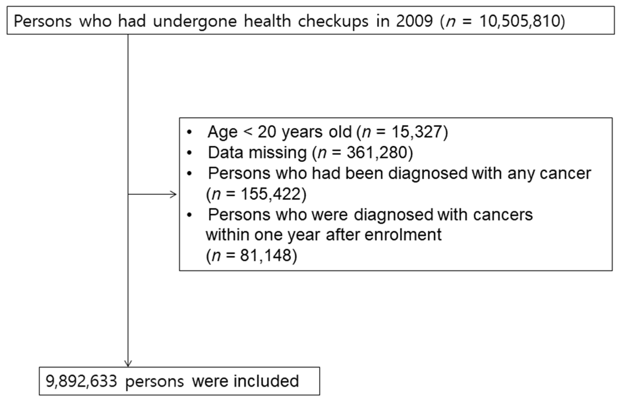 Cancers 15 03219 g001 Cancers 15 03219 g001