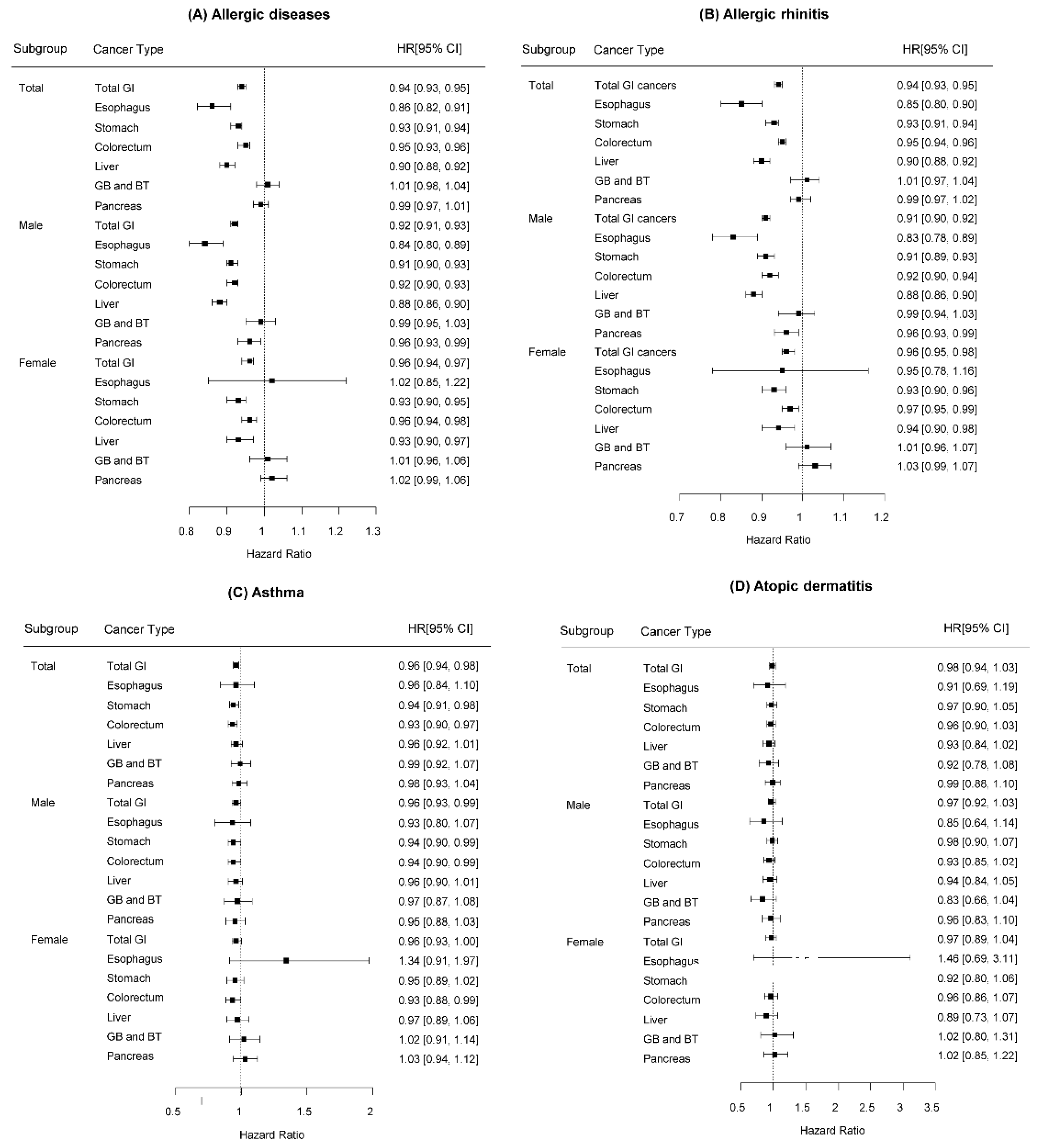 Cancers 15 03219 g002 Cancers 15 03219 g002