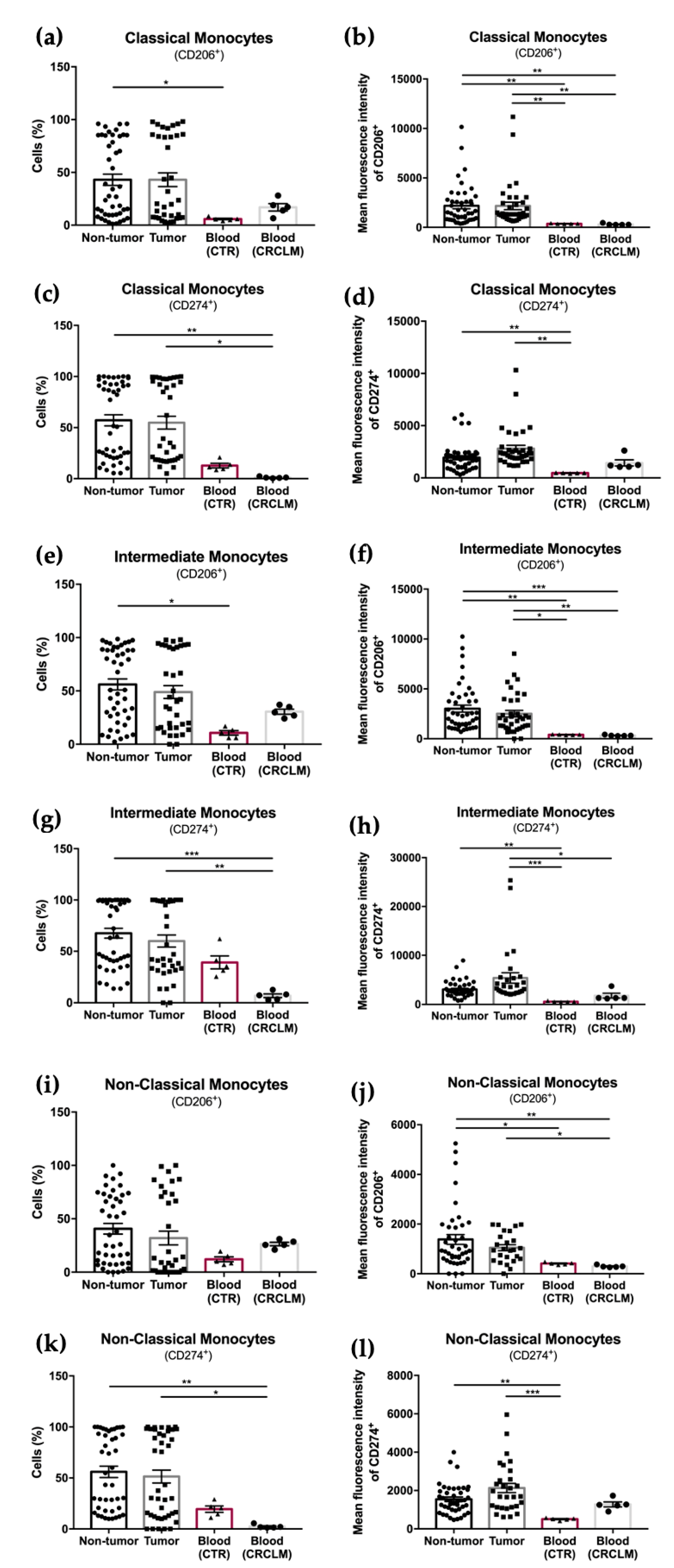 Cancers 15 03222 g005 Cancers 15 03222 g005
