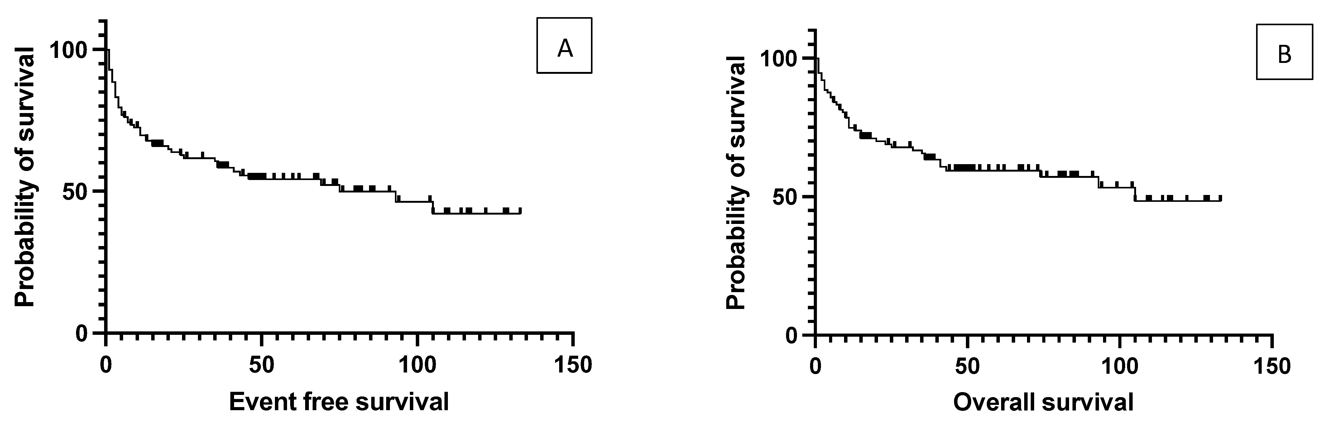 Cancers 15 03223 g001 Cancers 15 03223 g001