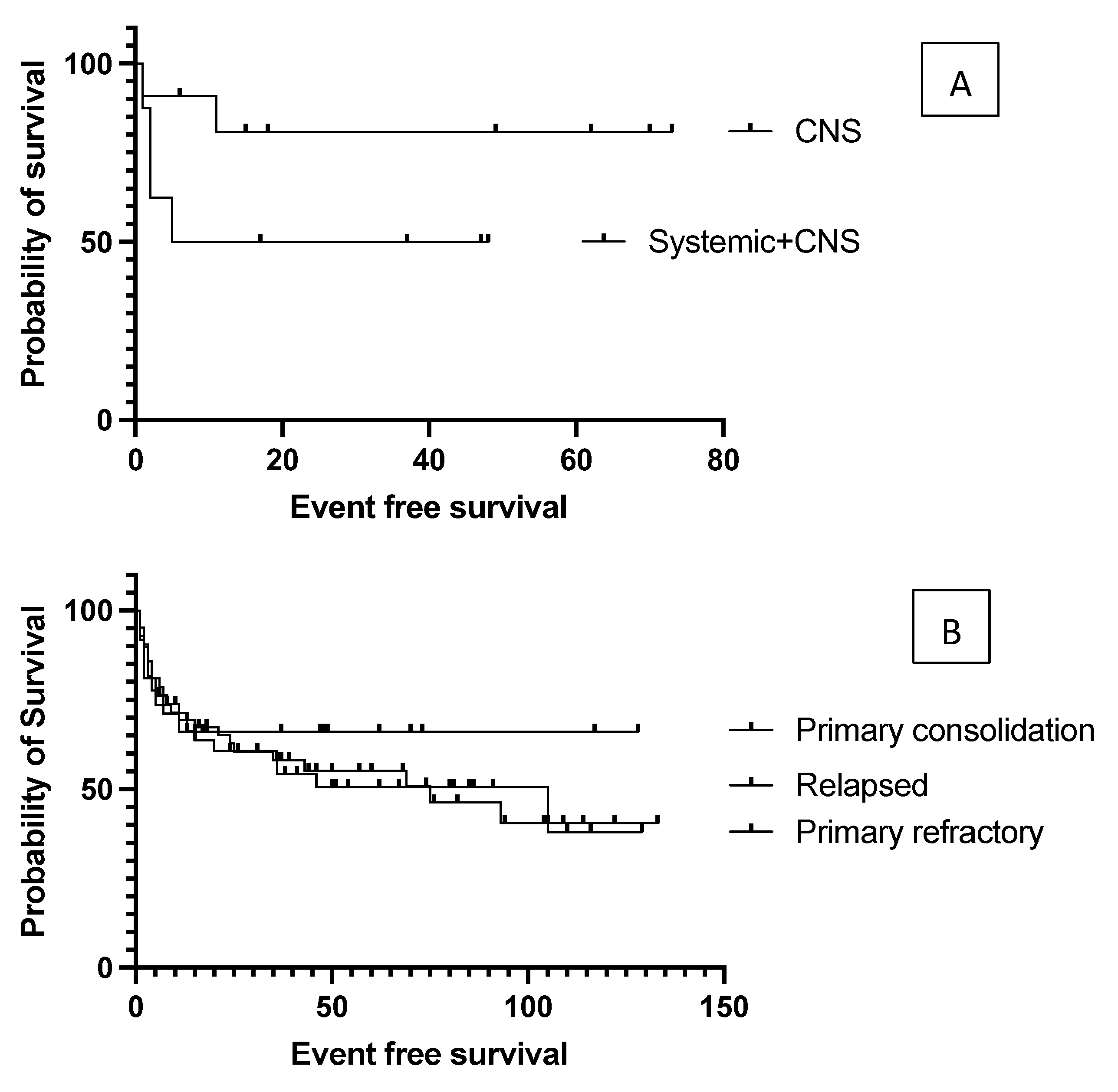 Cancers 15 03223 g002 Cancers 15 03223 g002