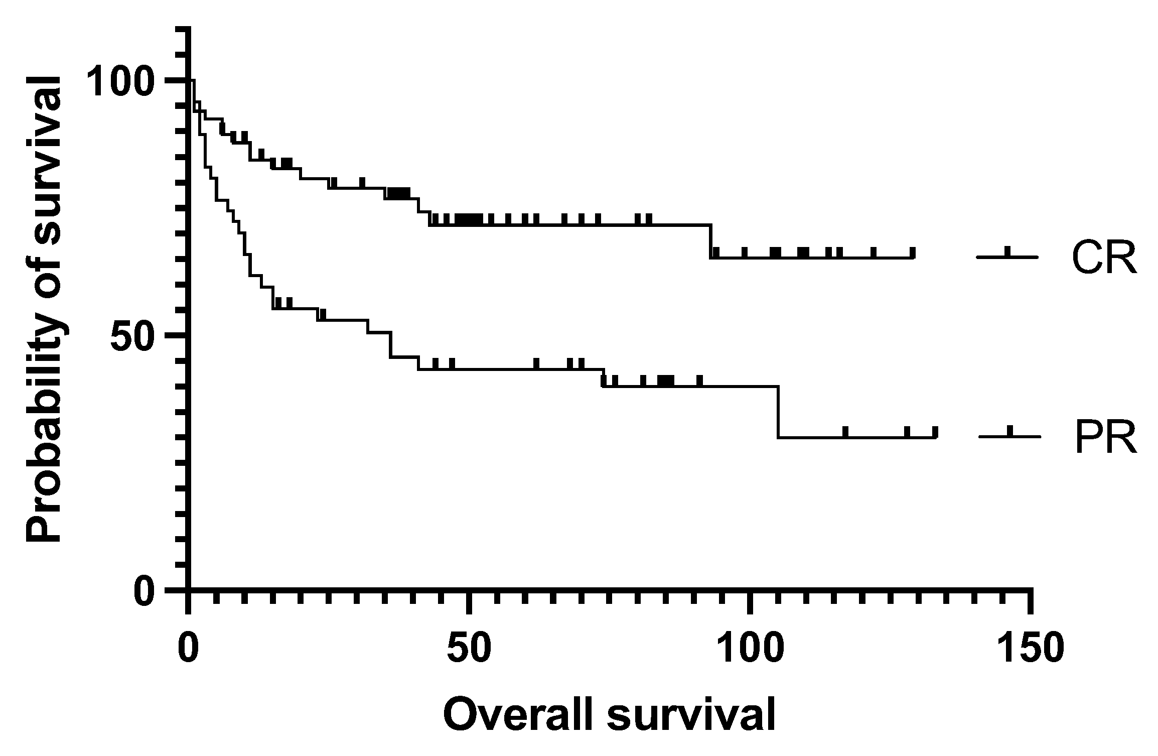Cancers 15 03223 g003 Cancers 15 03223 g003