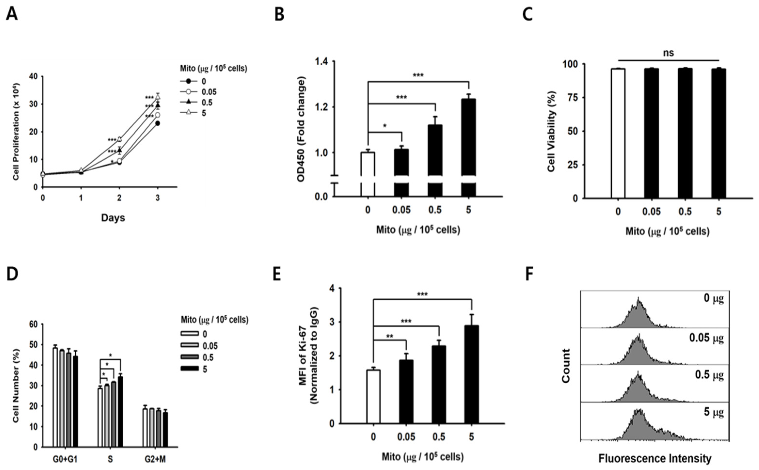 Cancers 15 03225 g001