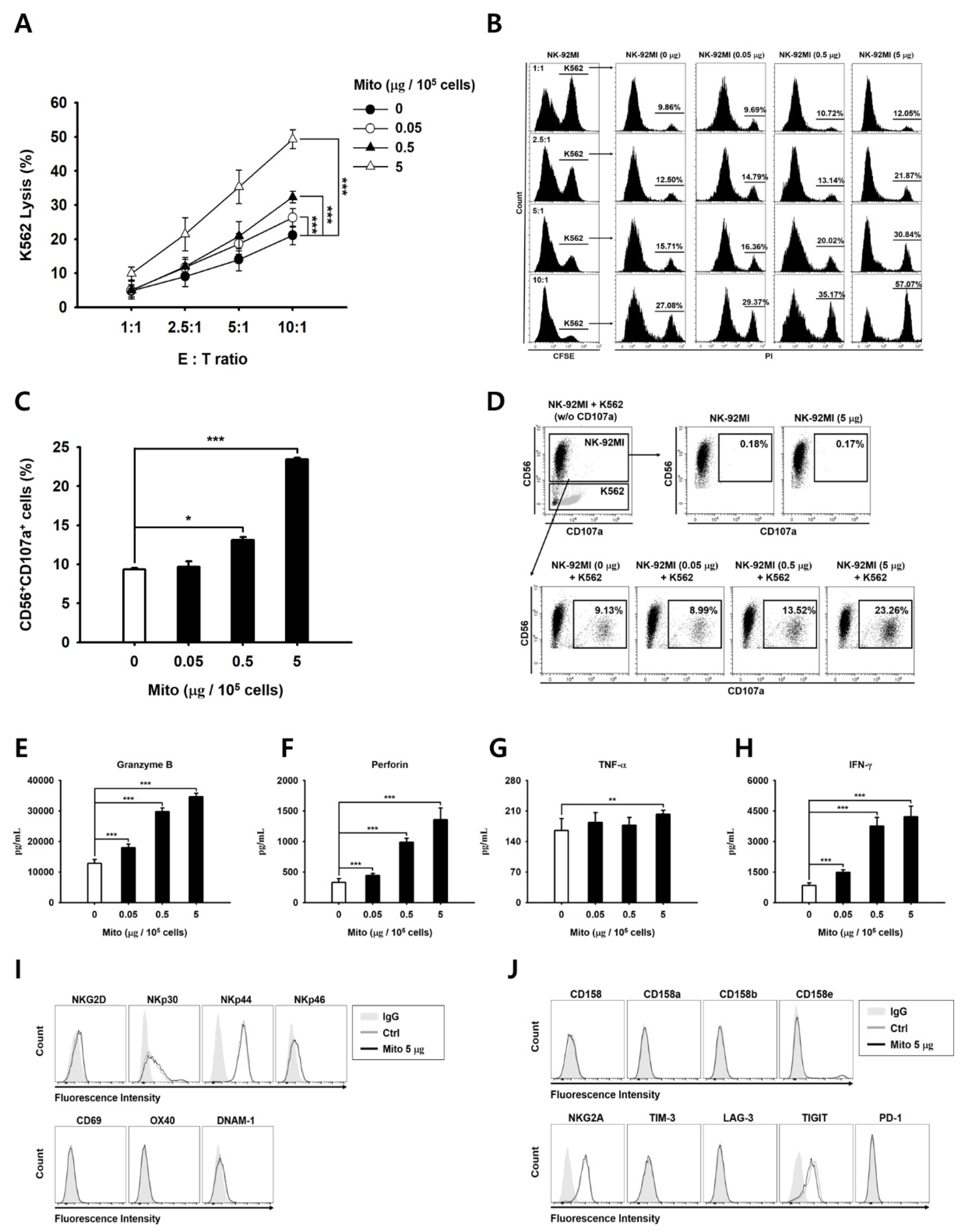 Cancers 15 03225 g002
