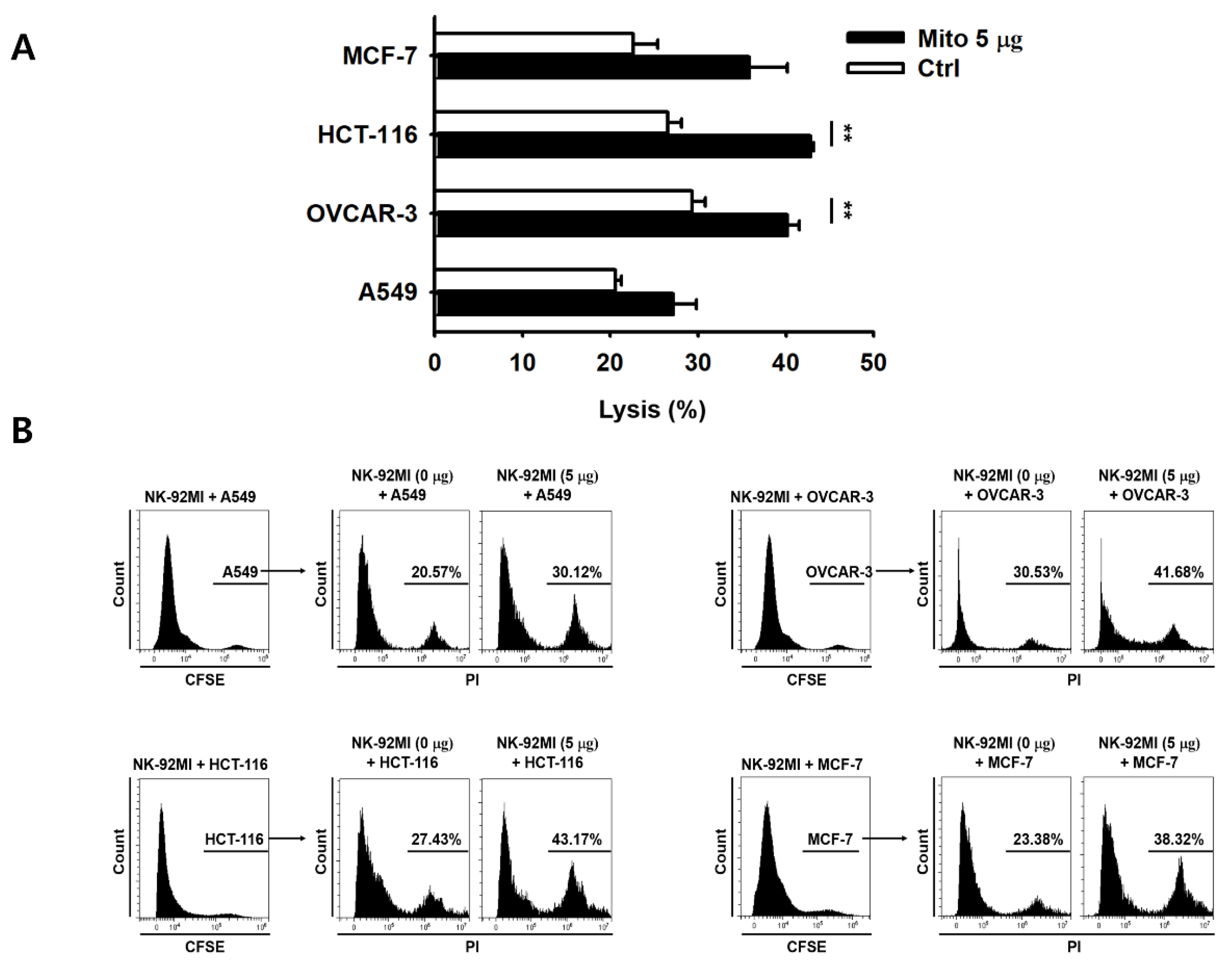 Cancers 15 03225 g003