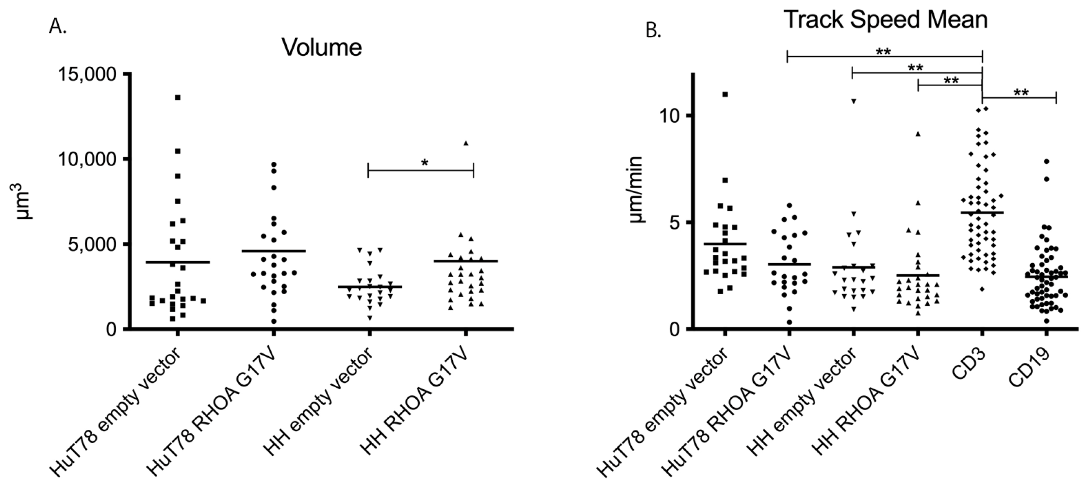 Cancers 15 03226 g002a Cancers 15 03226 g002a