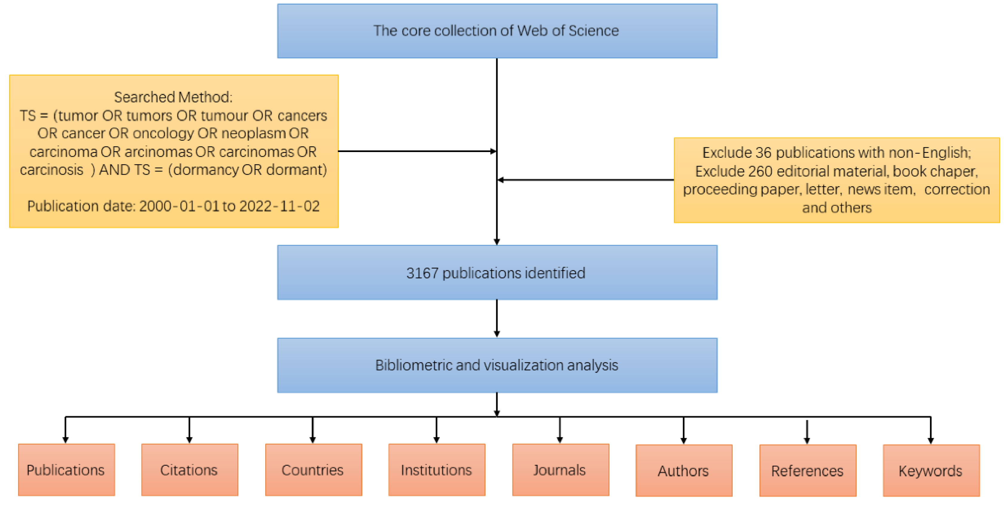 Cancers 15 03230 g001
