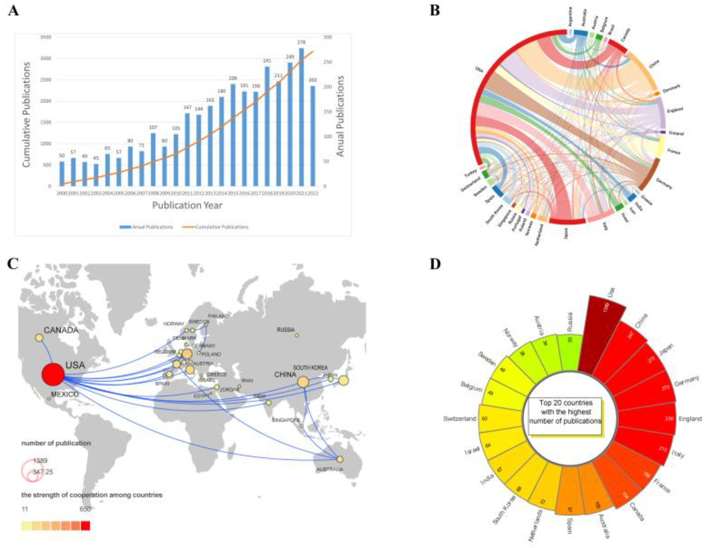 Cancers 15 03230 g002
