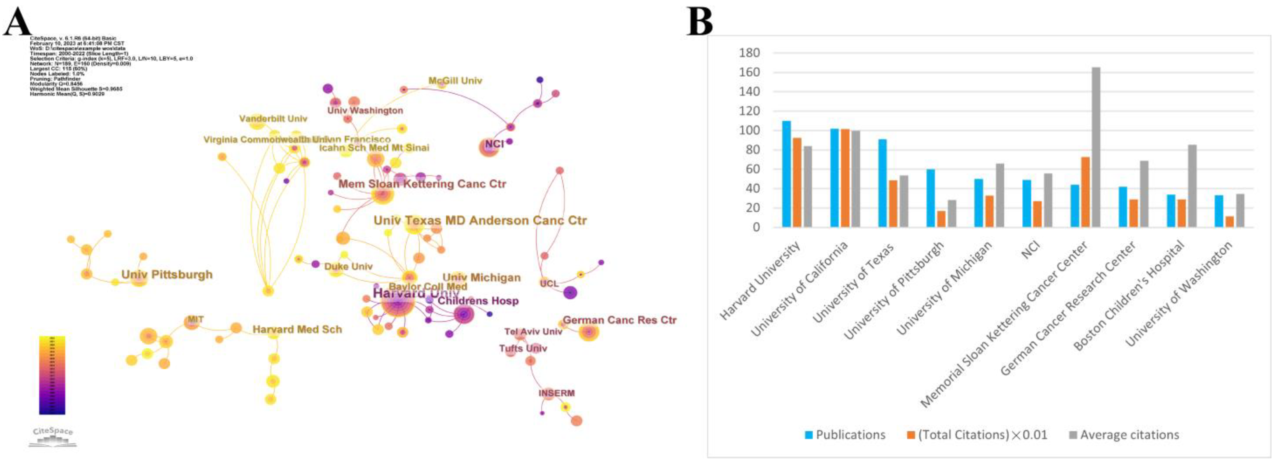 Cancers 15 03230 g003