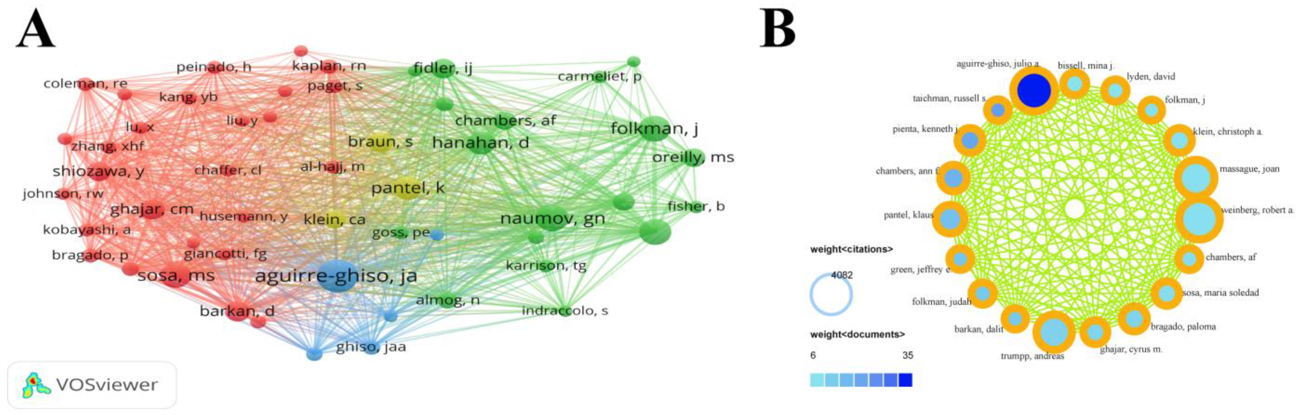 Cancers 15 03230 g004
