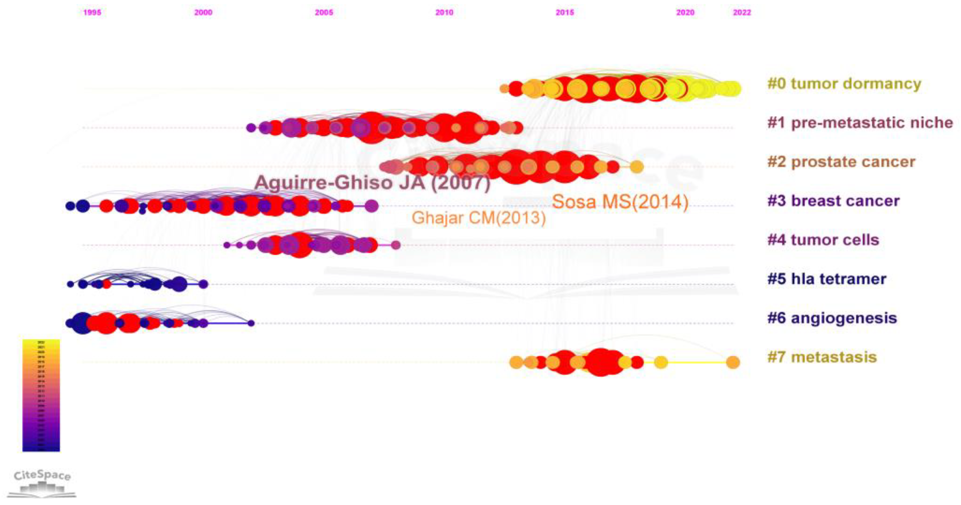 Cancers 15 03230 g006