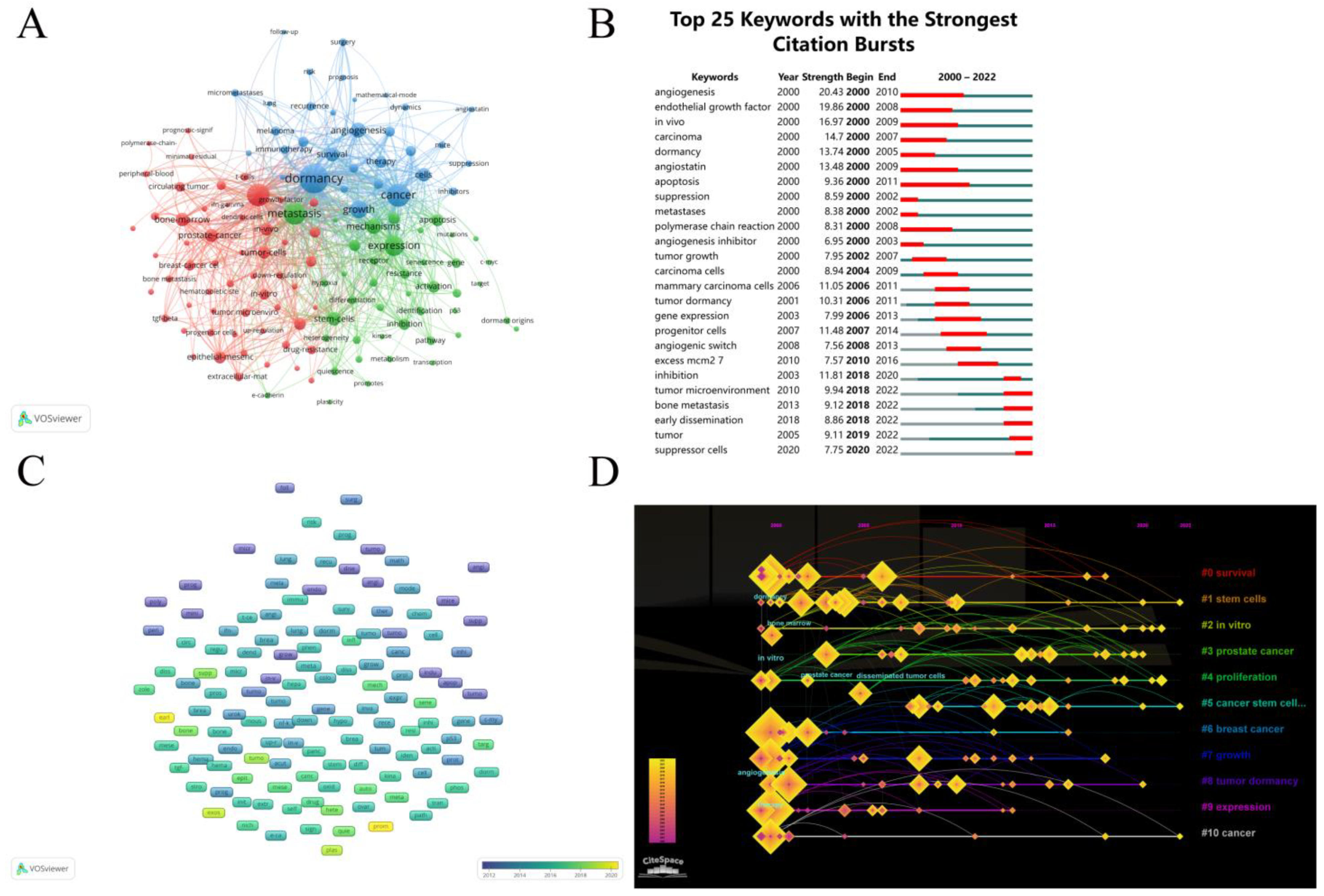 Cancers 15 03230 g007