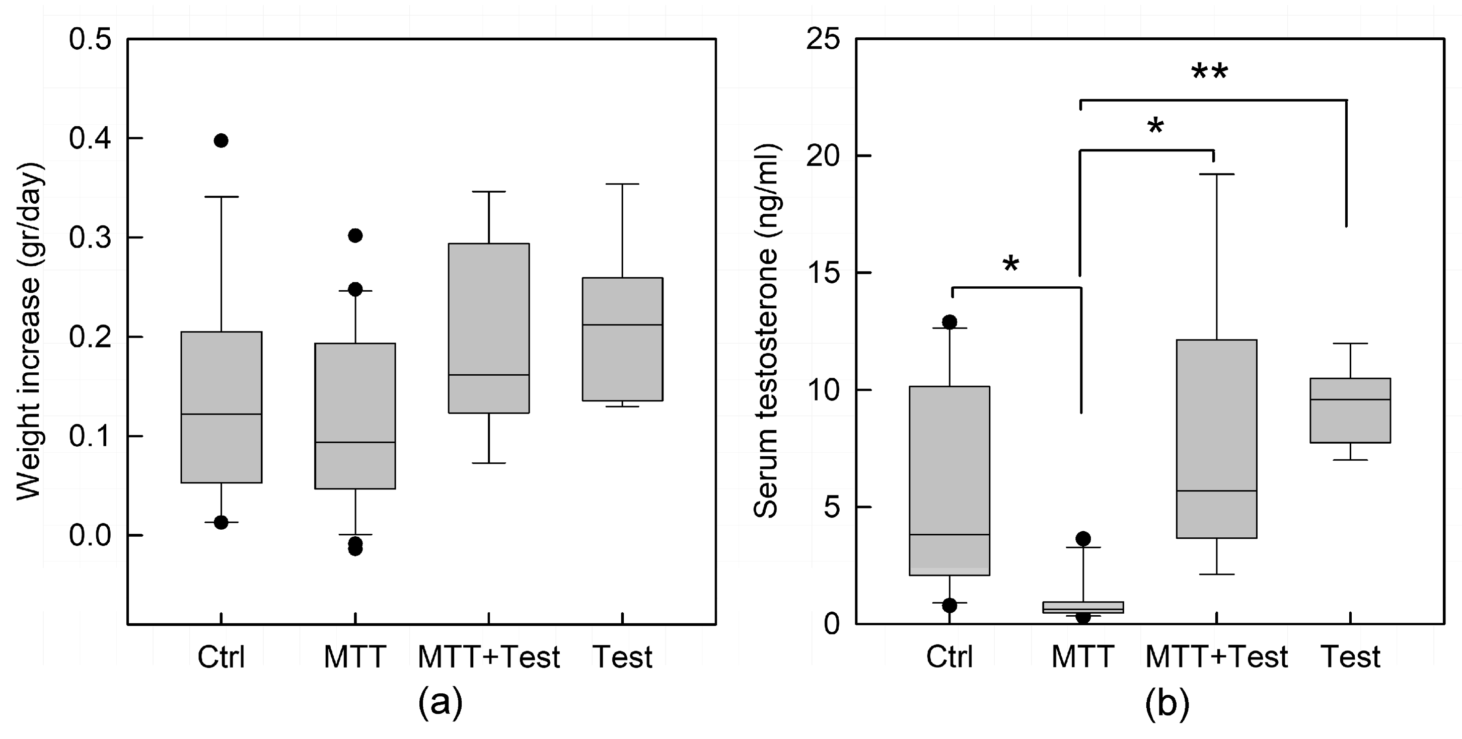 Cancers 15 03234 g001
