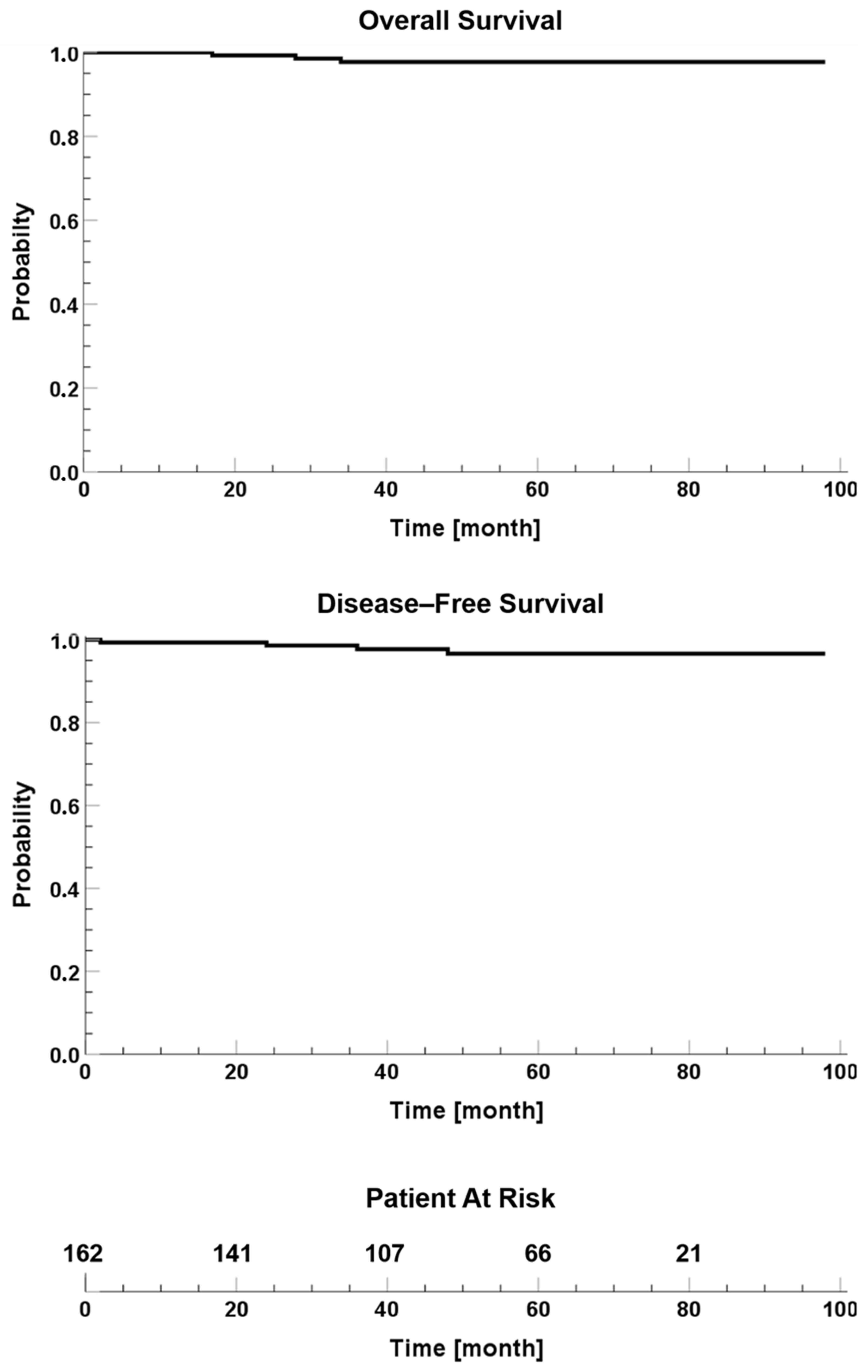 Cancers 15 03239 g002 Cancers 15 03239 g002