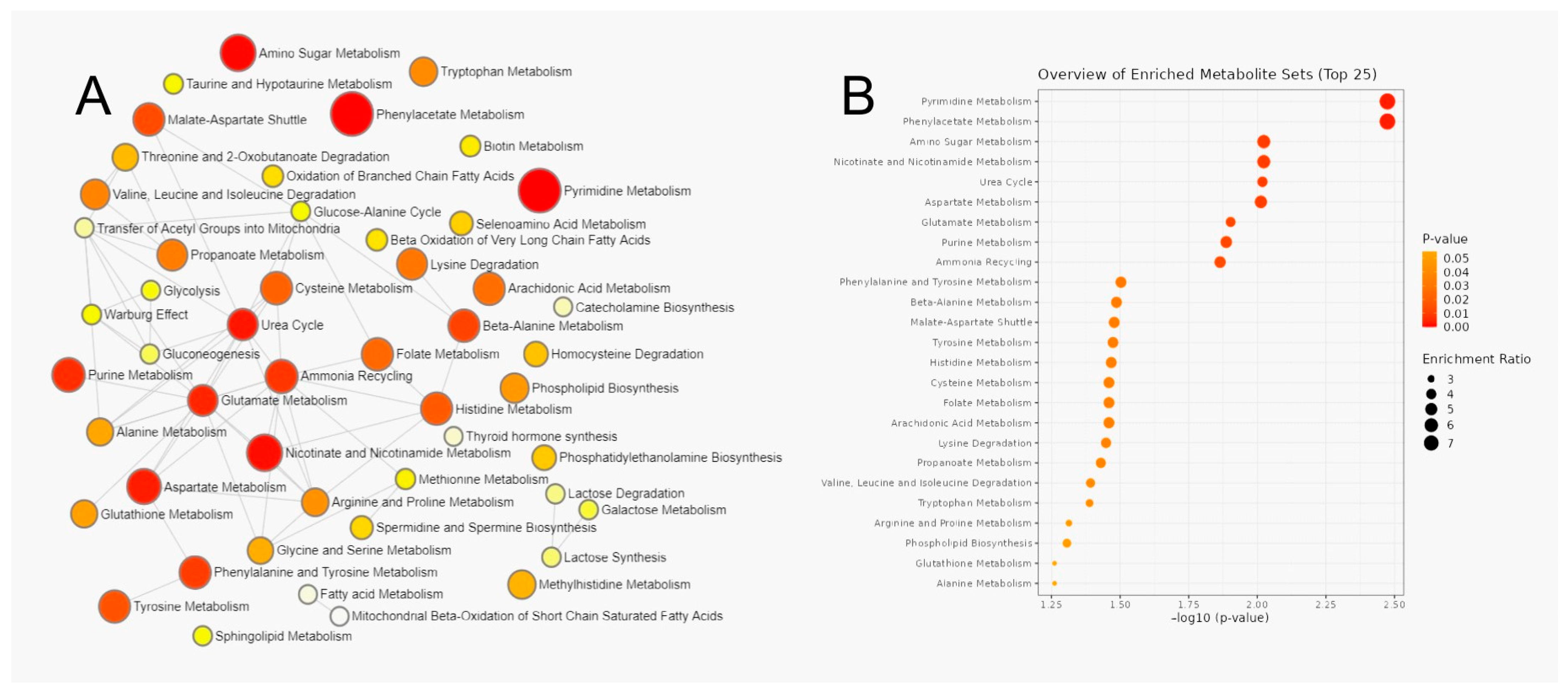 Cancers 15 03242 g002 Cancers 15 03242 g002
