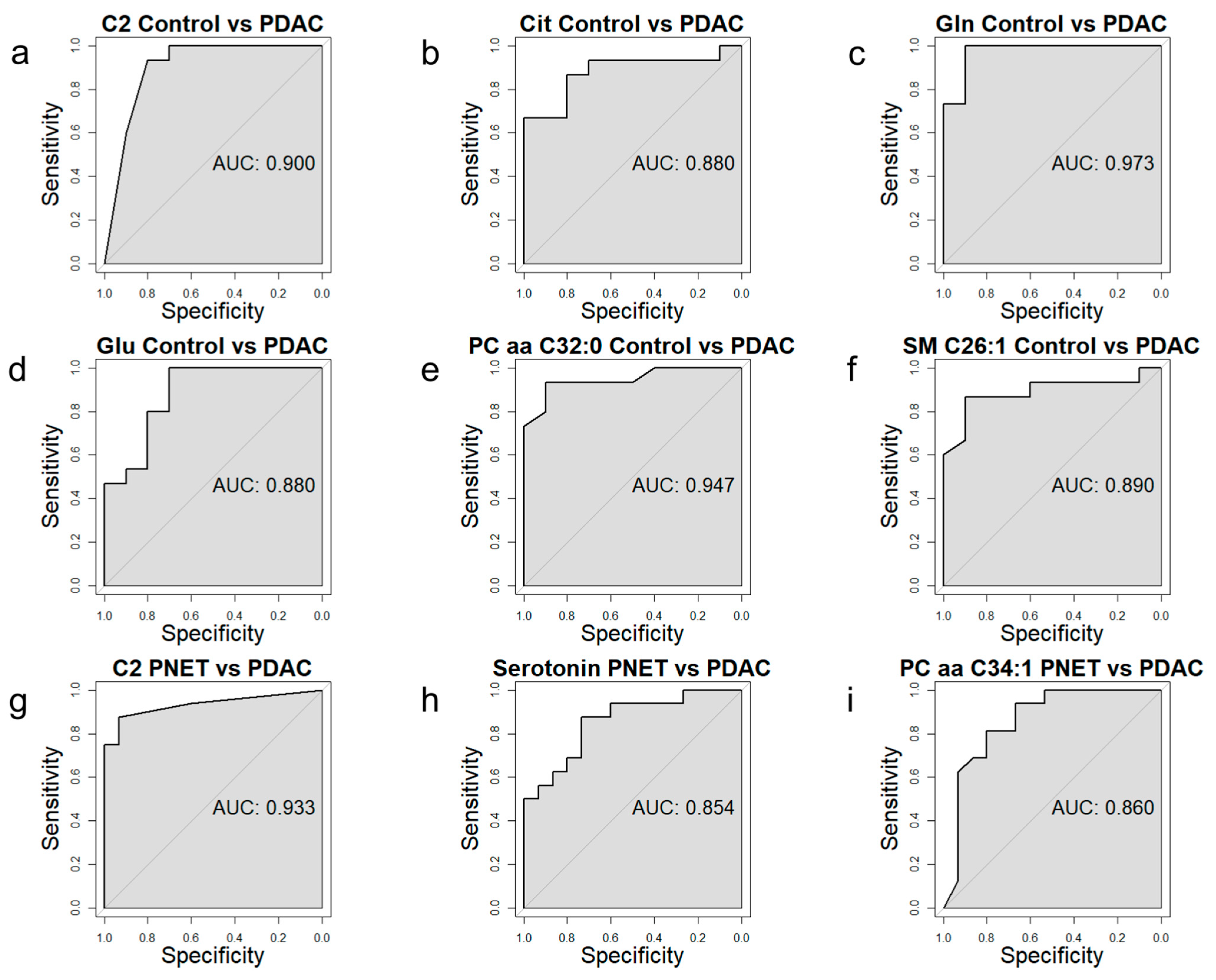 Cancers 15 03242 g004 Cancers 15 03242 g004