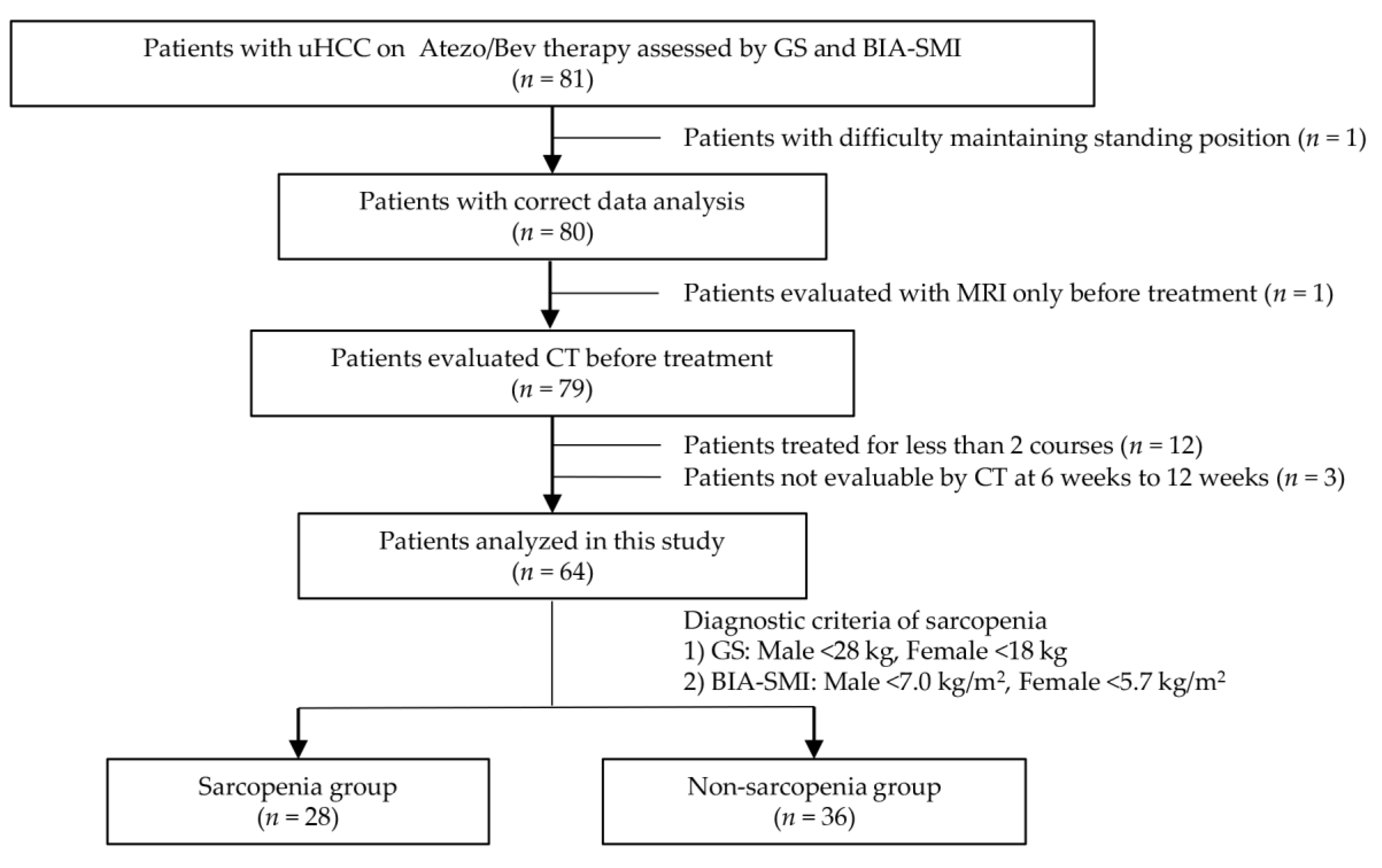 Cancers 15 03243 g001