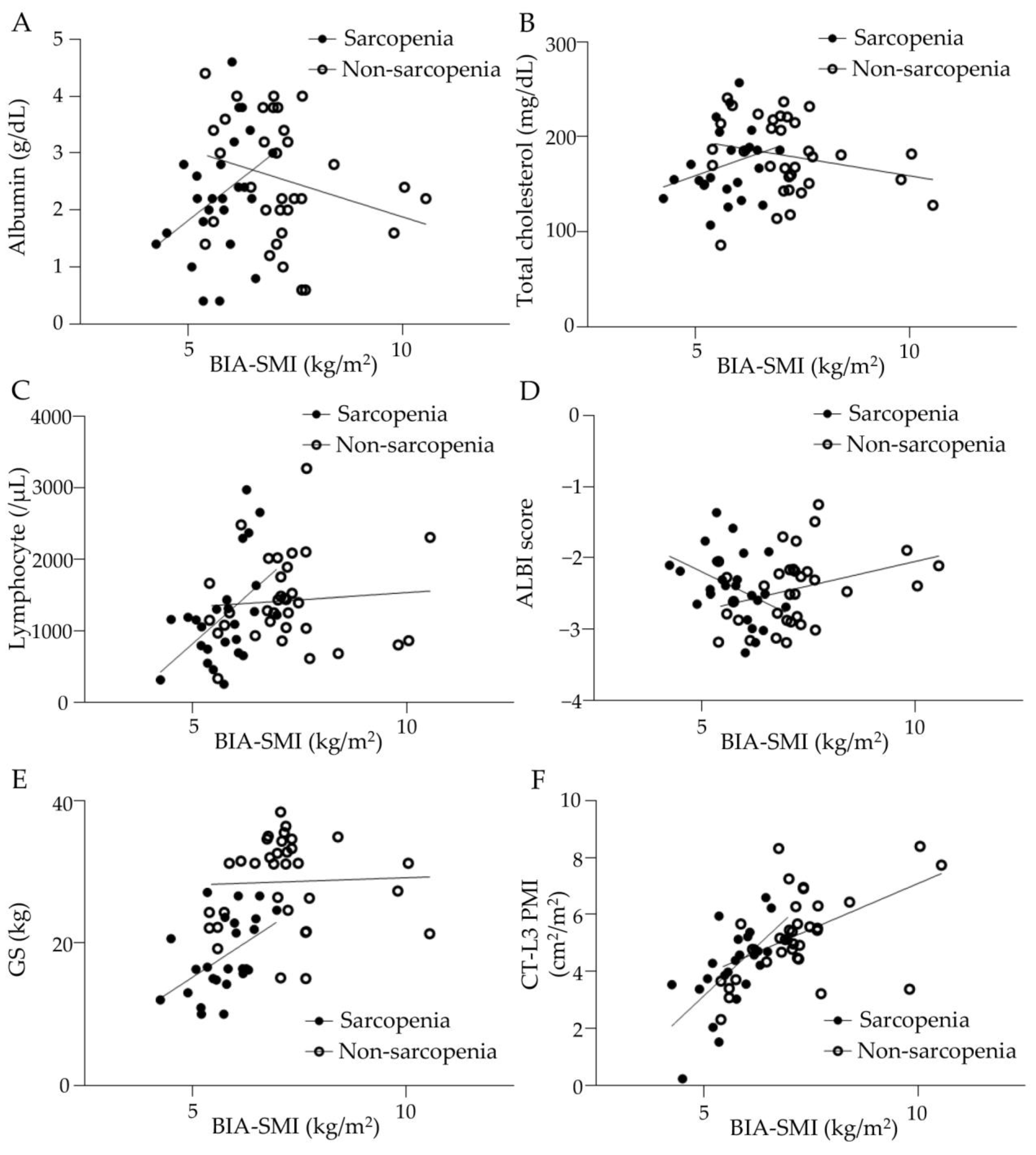 Cancers 15 03243 g002