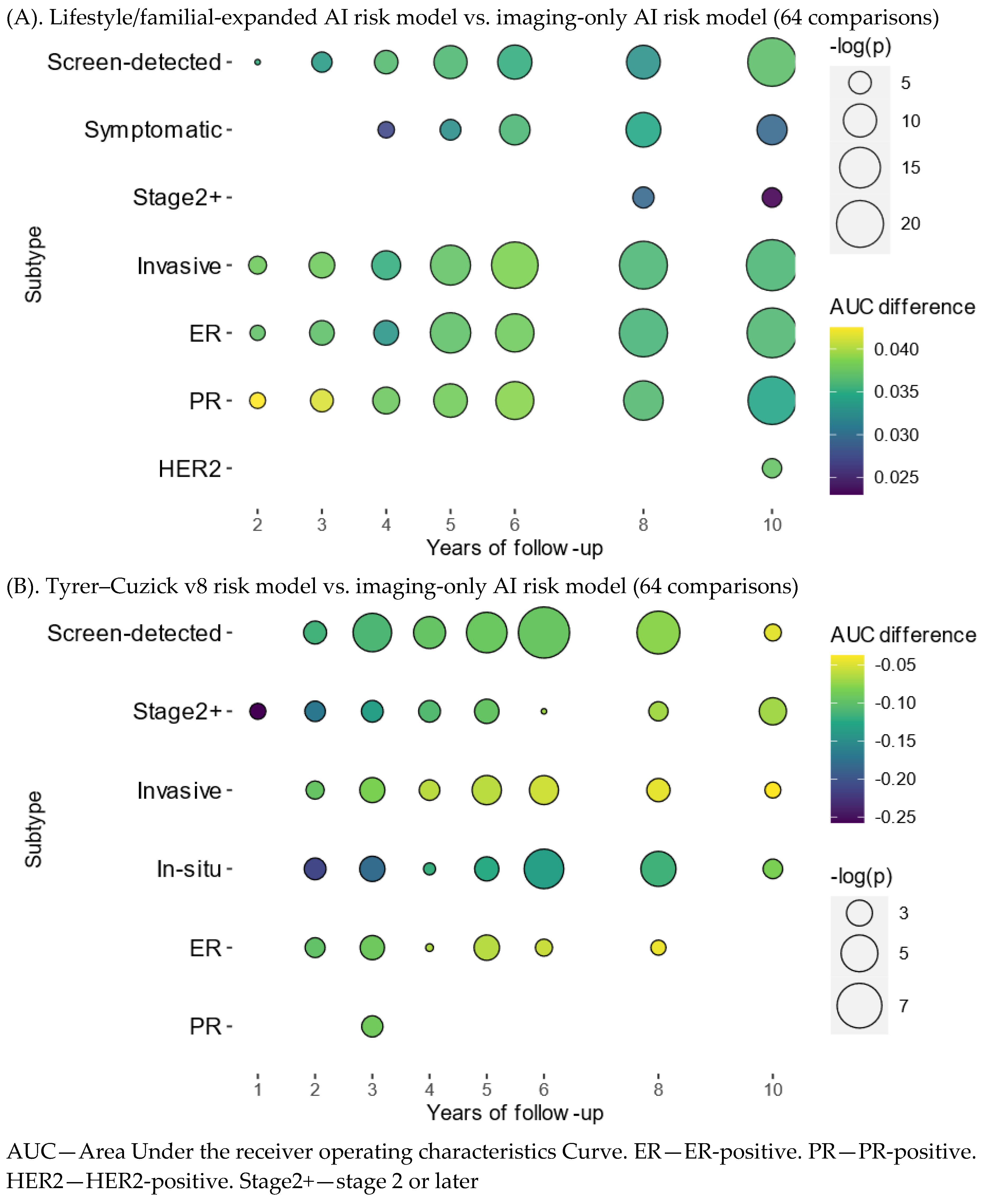 Cancers 15 03246 g003