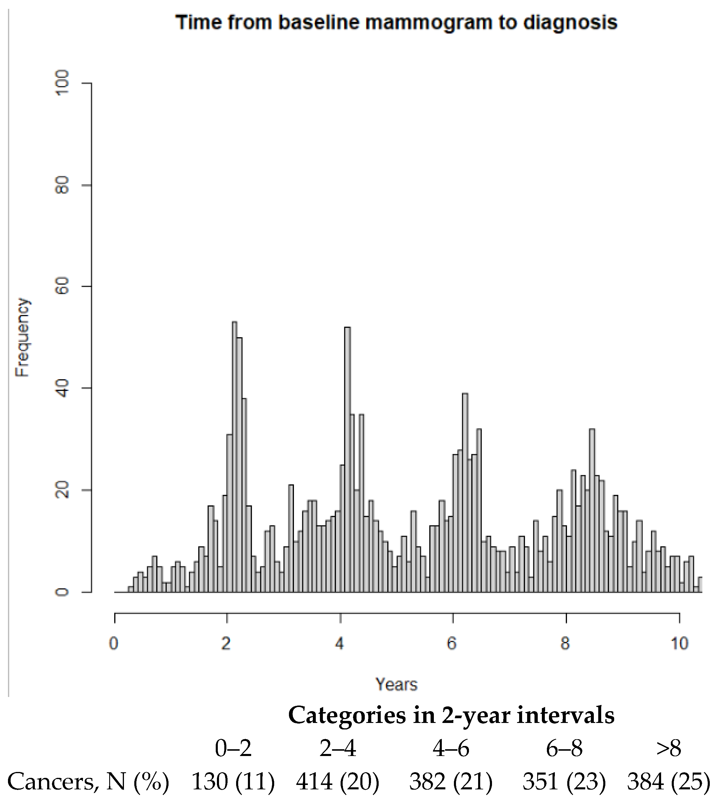 Cancers 15 03246 g0a1