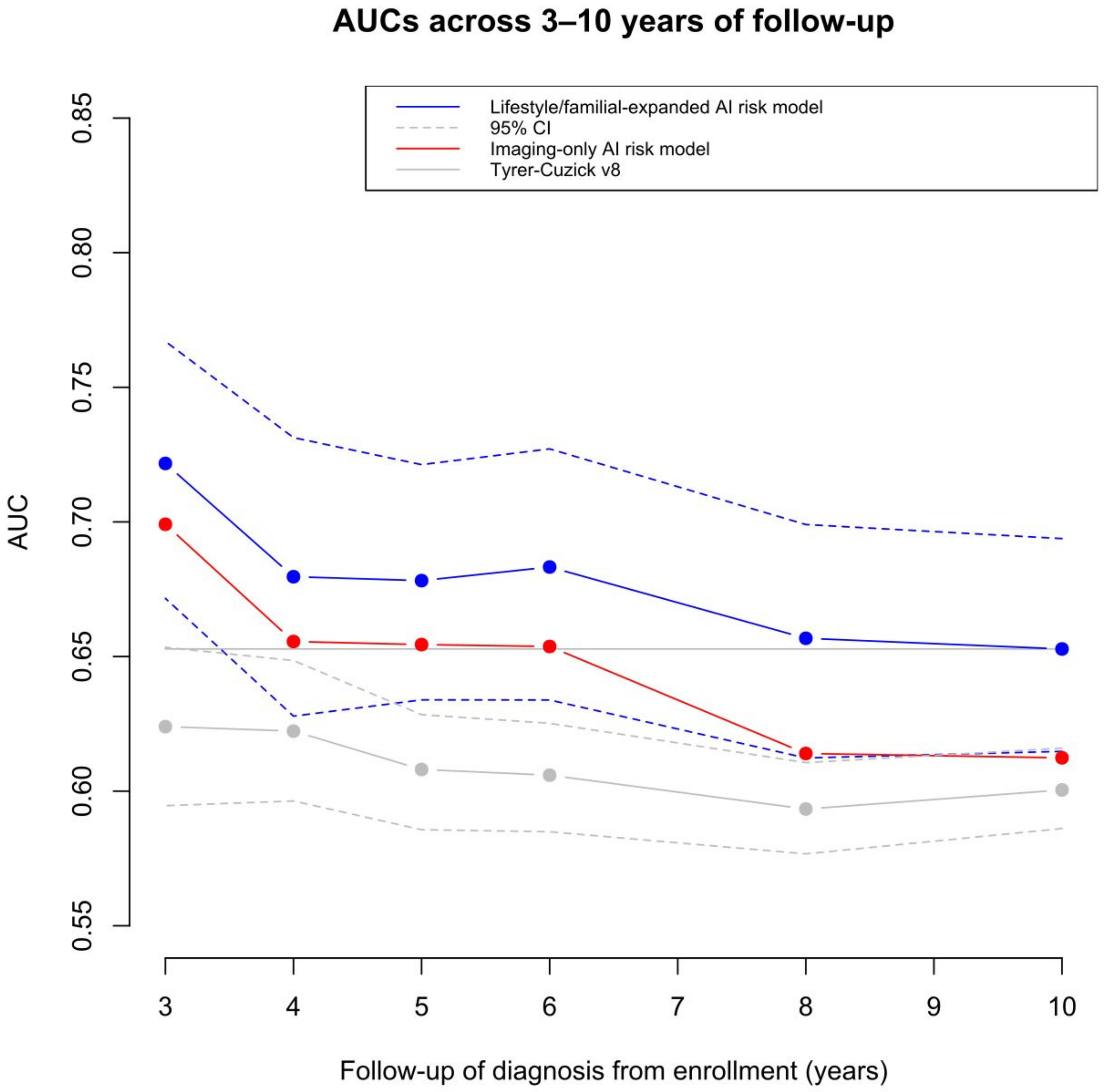 Cancers 15 03246 g0a2
