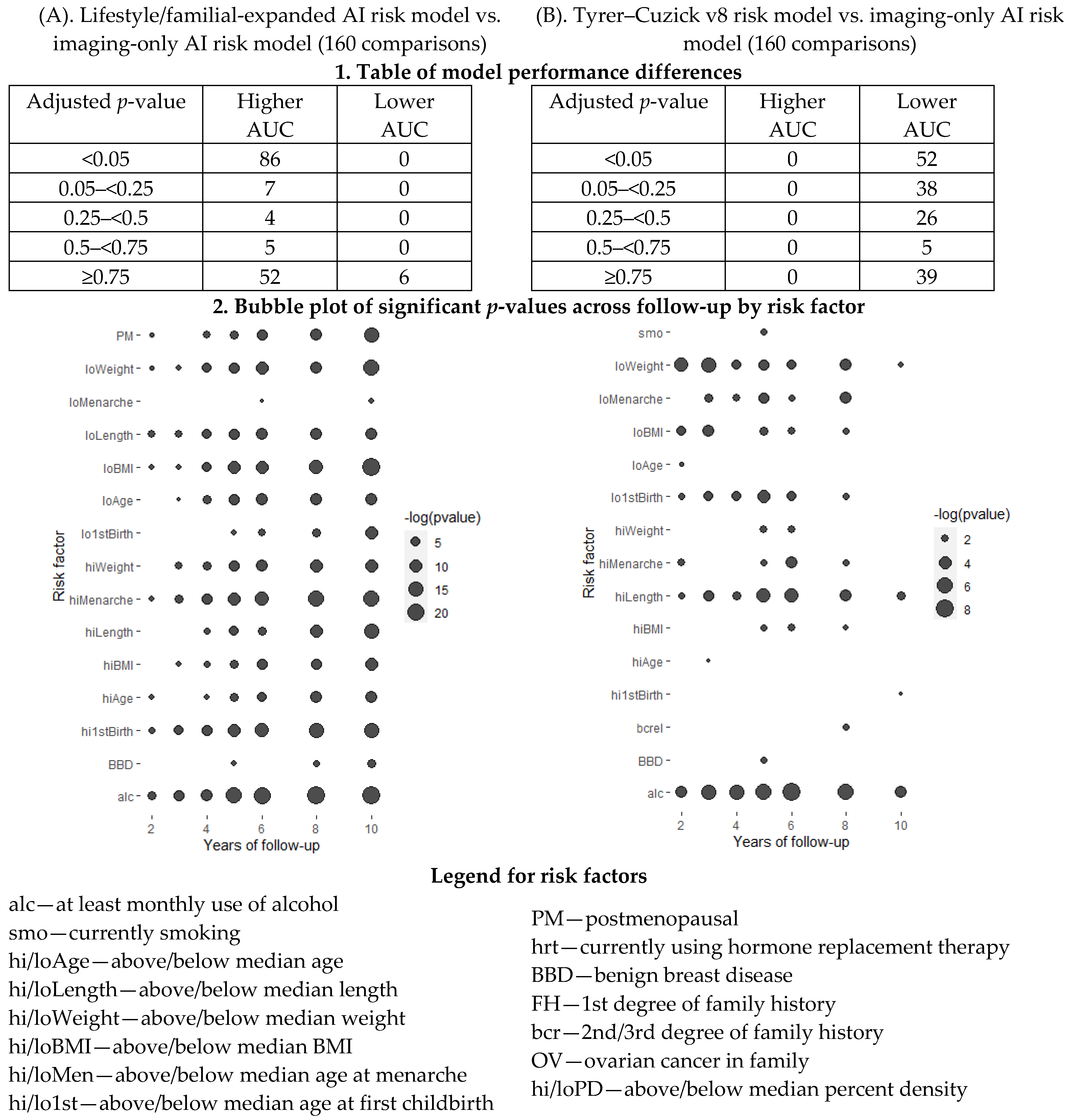 Cancers 15 03246 g0a3