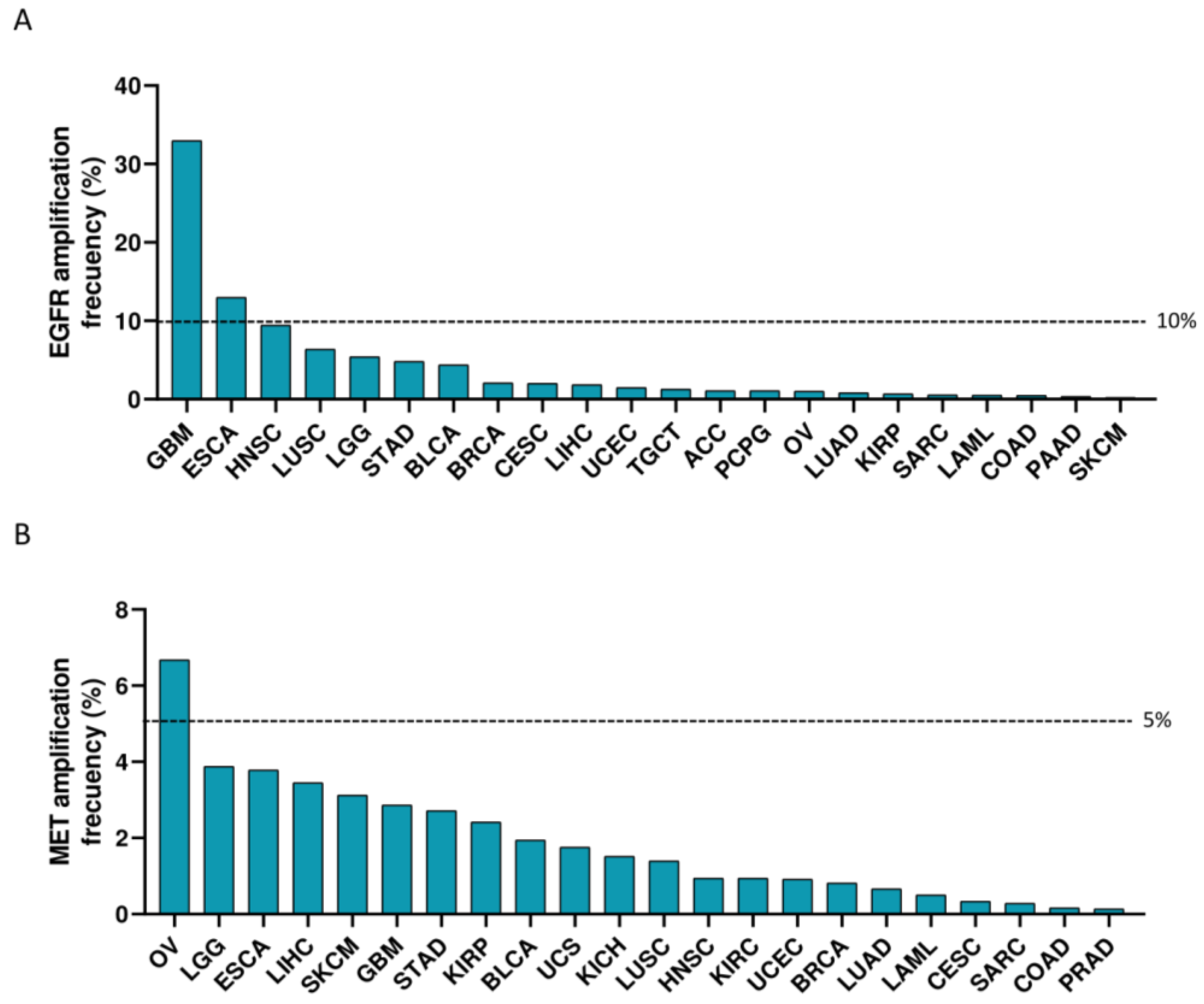 Cancers 15 03250 g002 Cancers 15 03250 g002