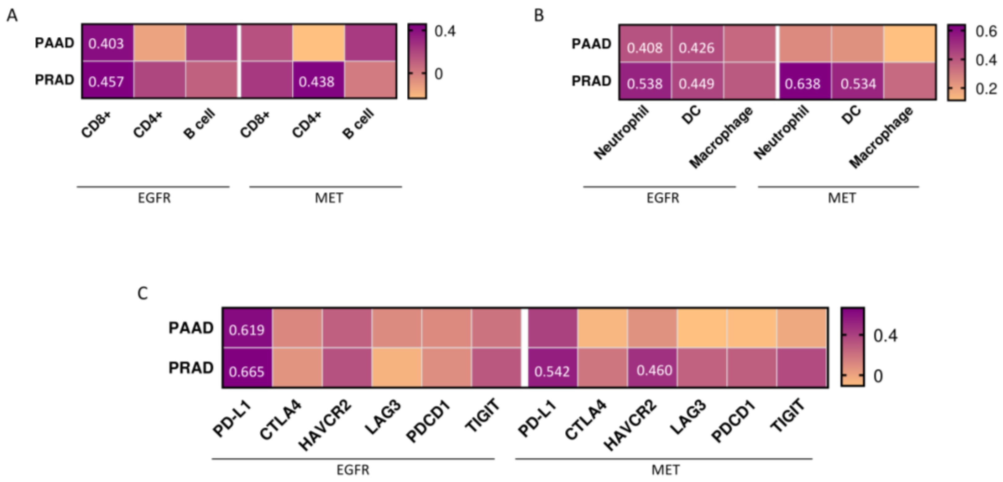 Cancers 15 03250 g006 Cancers 15 03250 g006