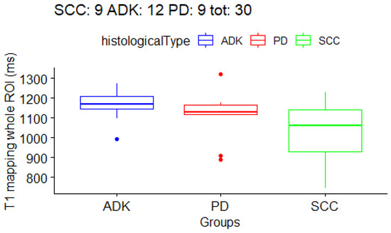 The Role of Native T1 and T2 Mapping Times in Identifying PD-L1 ...