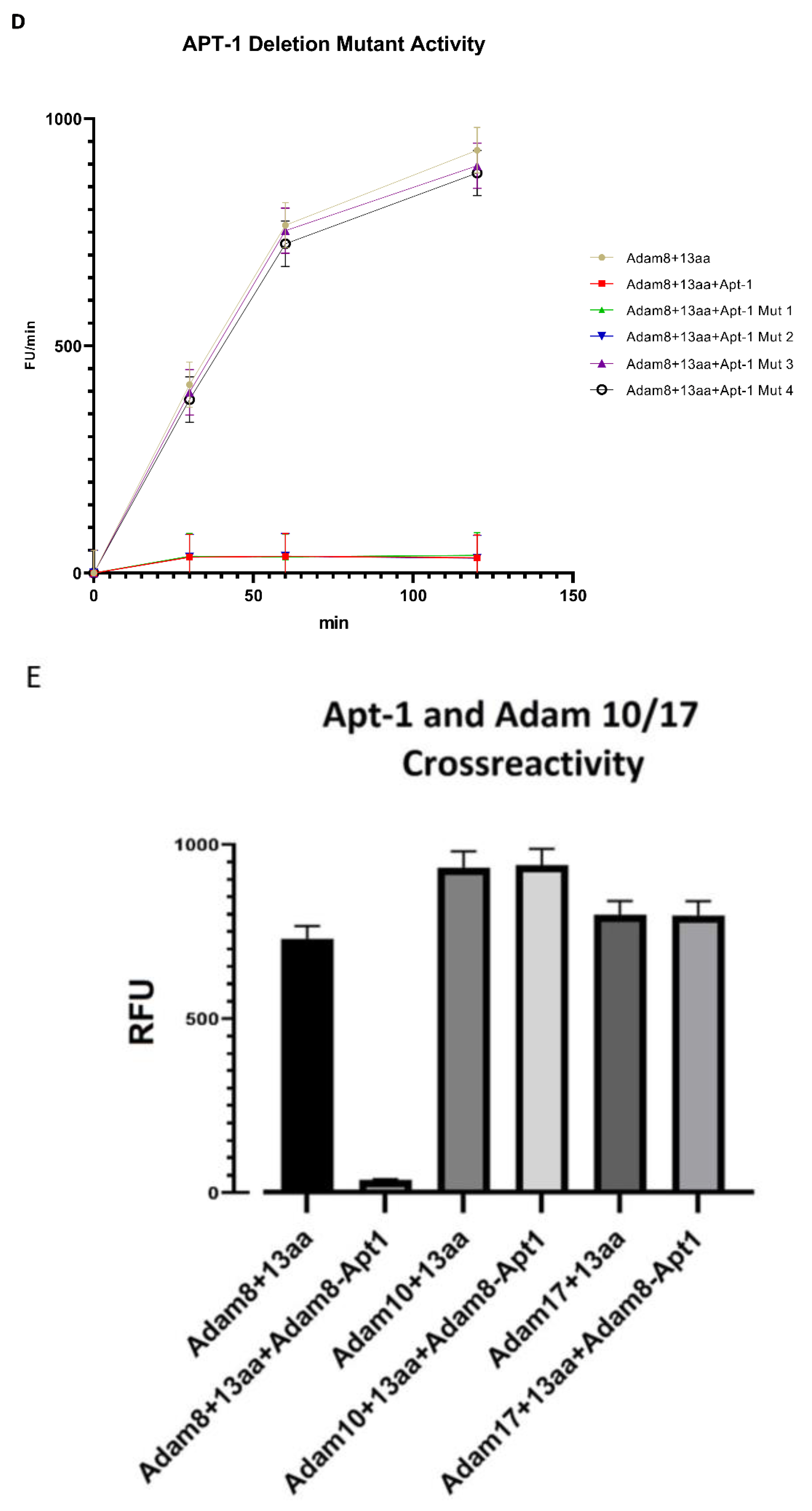 Cancers 15 03254 g001c