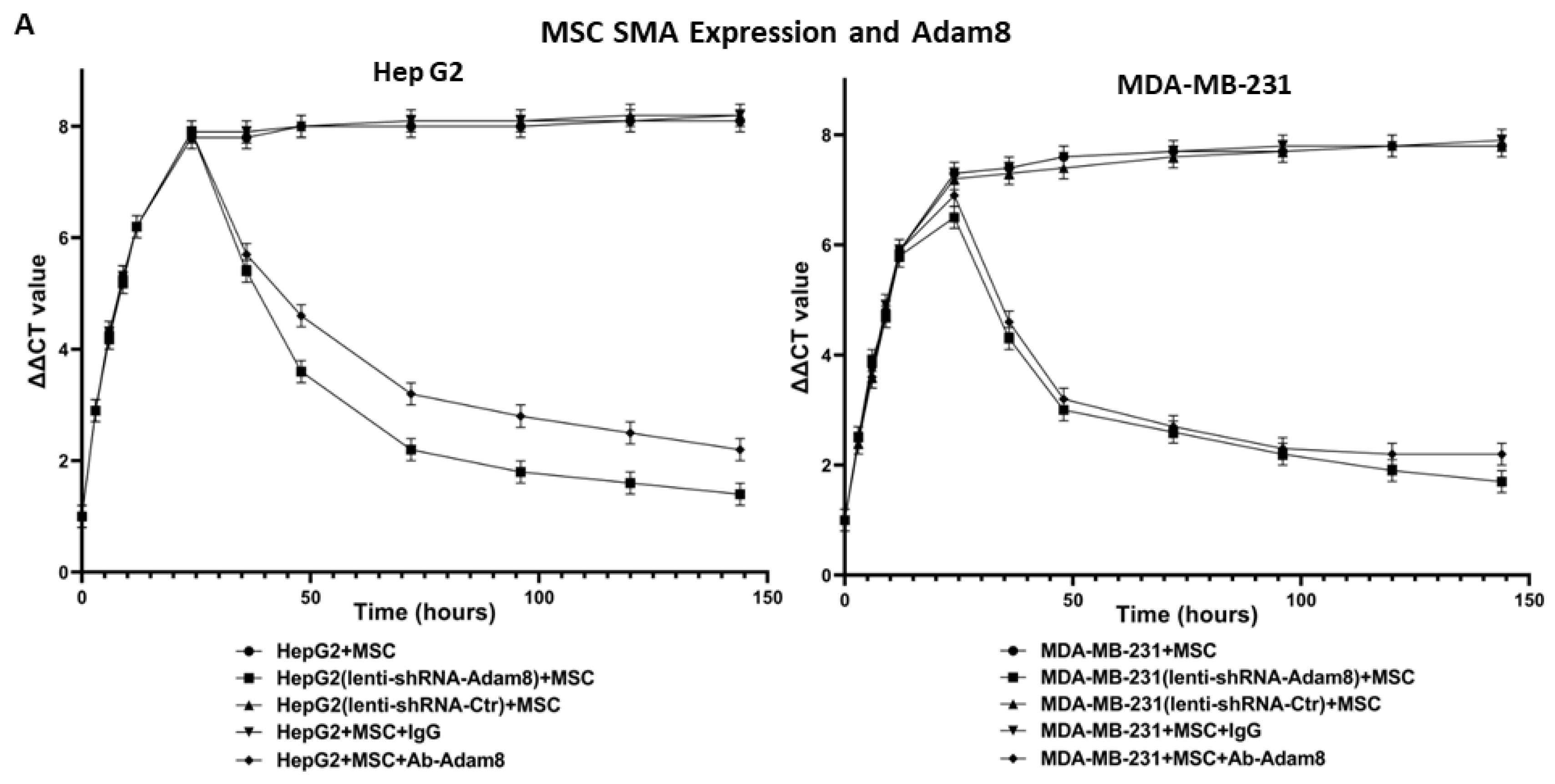 Cancers 15 03254 g002a