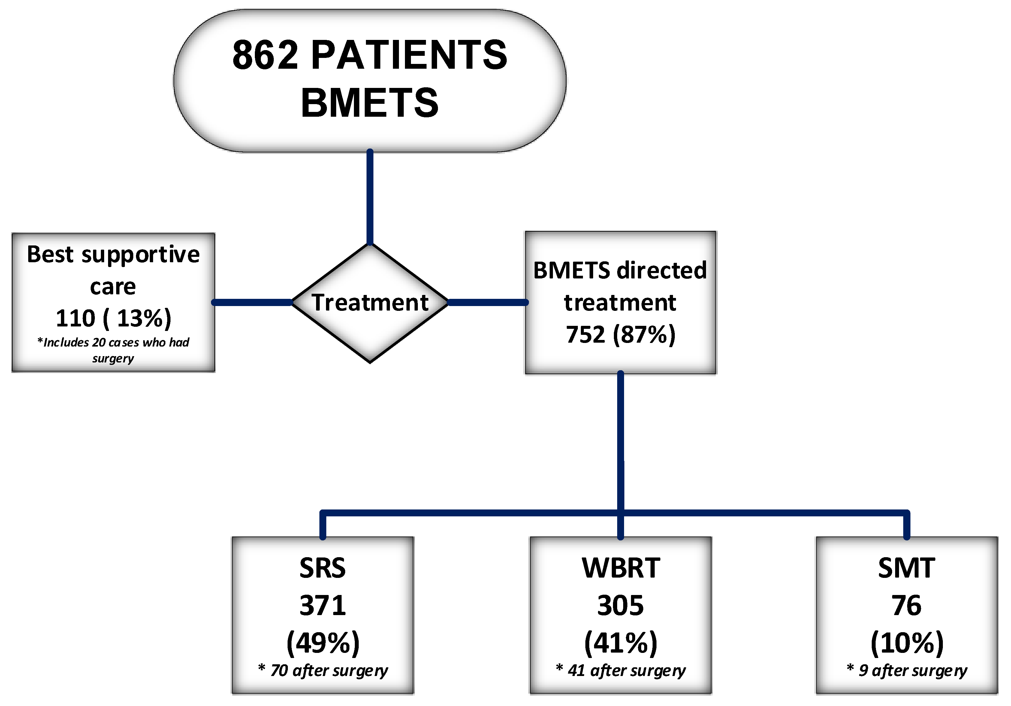 Cancers 15 03255 g001 Cancers 15 03255 g001