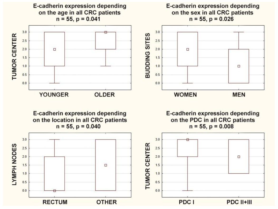 Cancers 15 03260 g002 Cancers 15 03260 g002