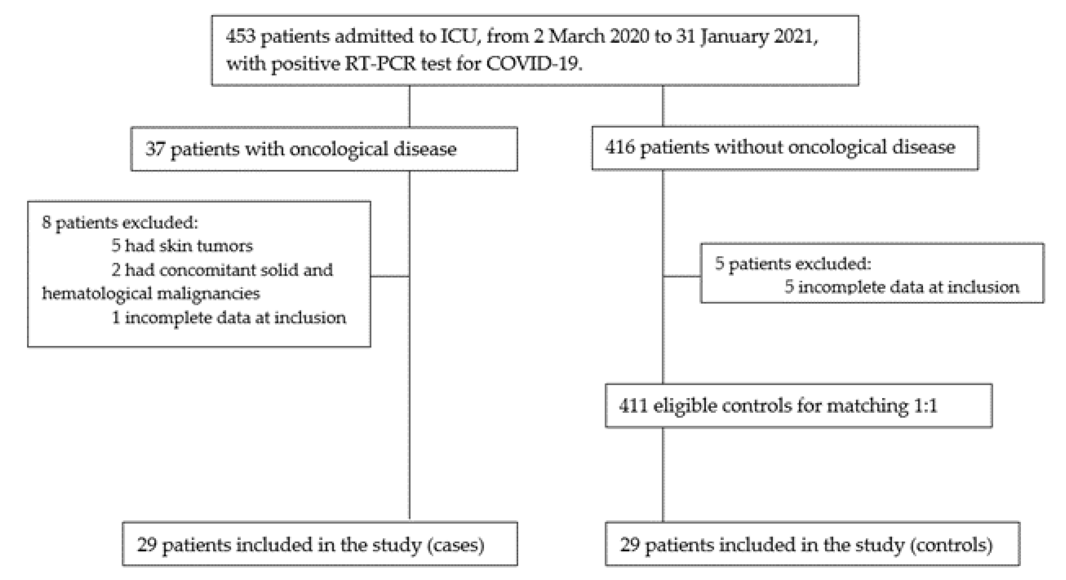 Cancers 15 03264 g001 Cancers 15 03264 g001